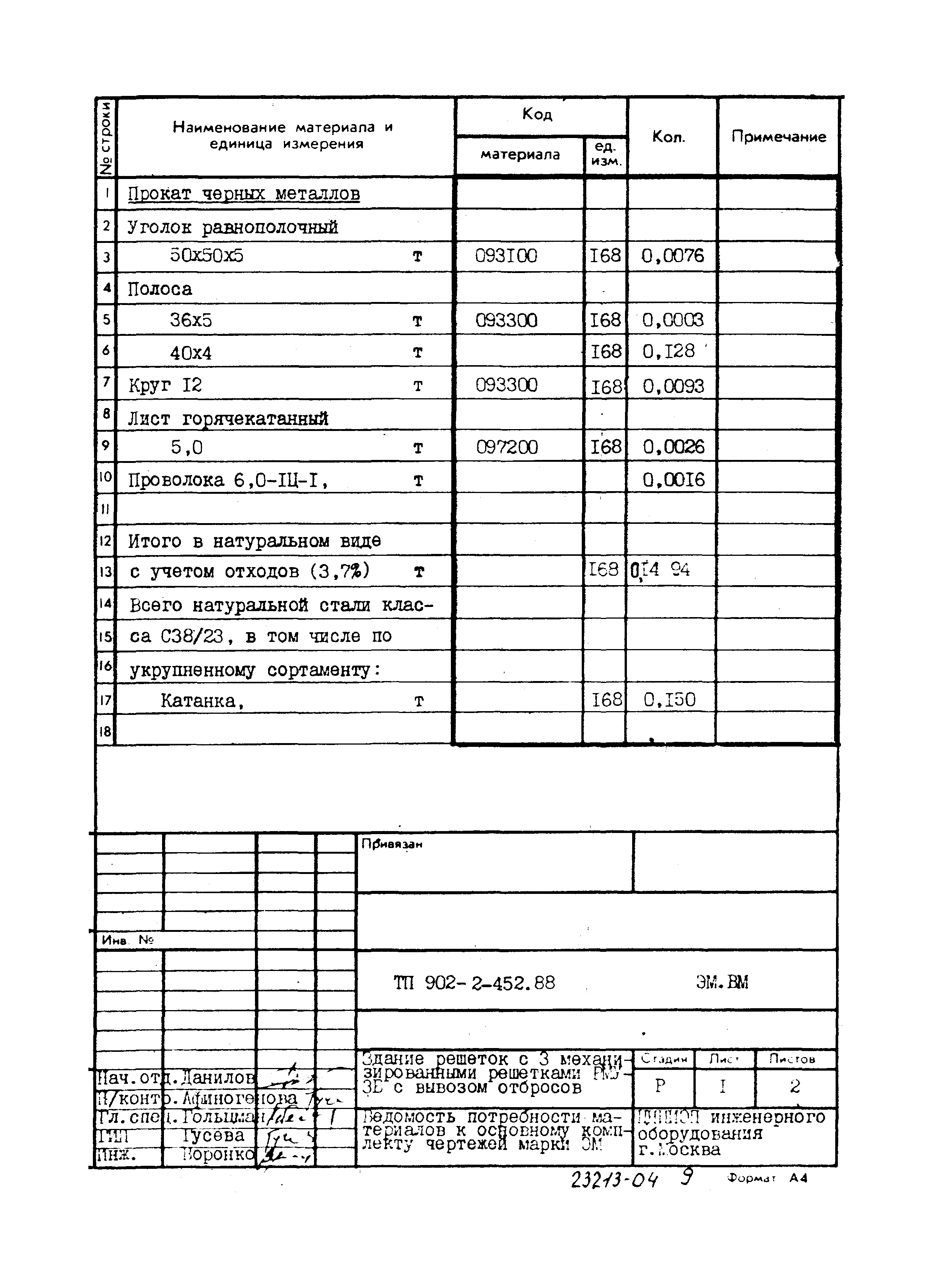 Типовой проект 902-2-452.88