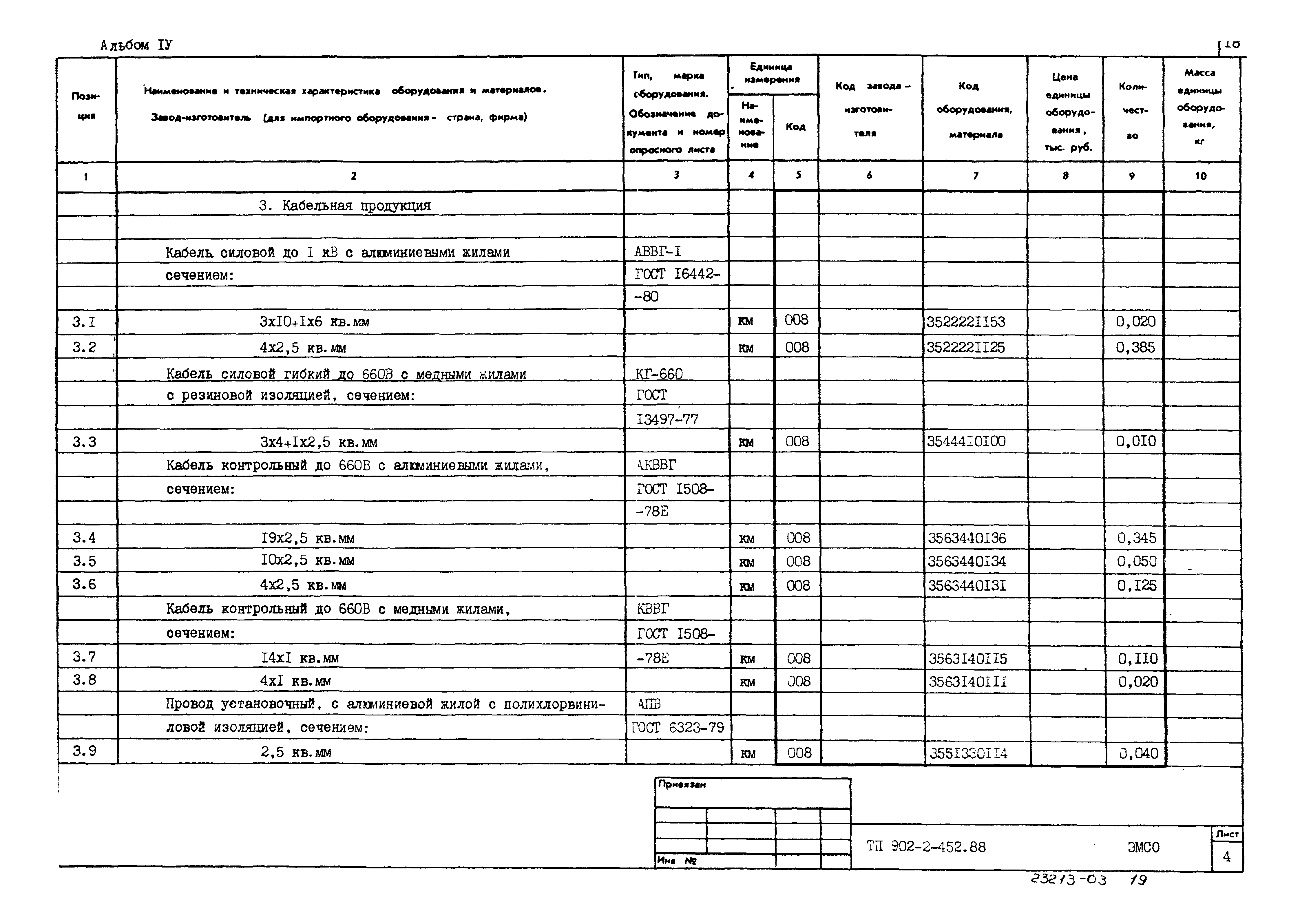 Типовой проект 902-2-452.88