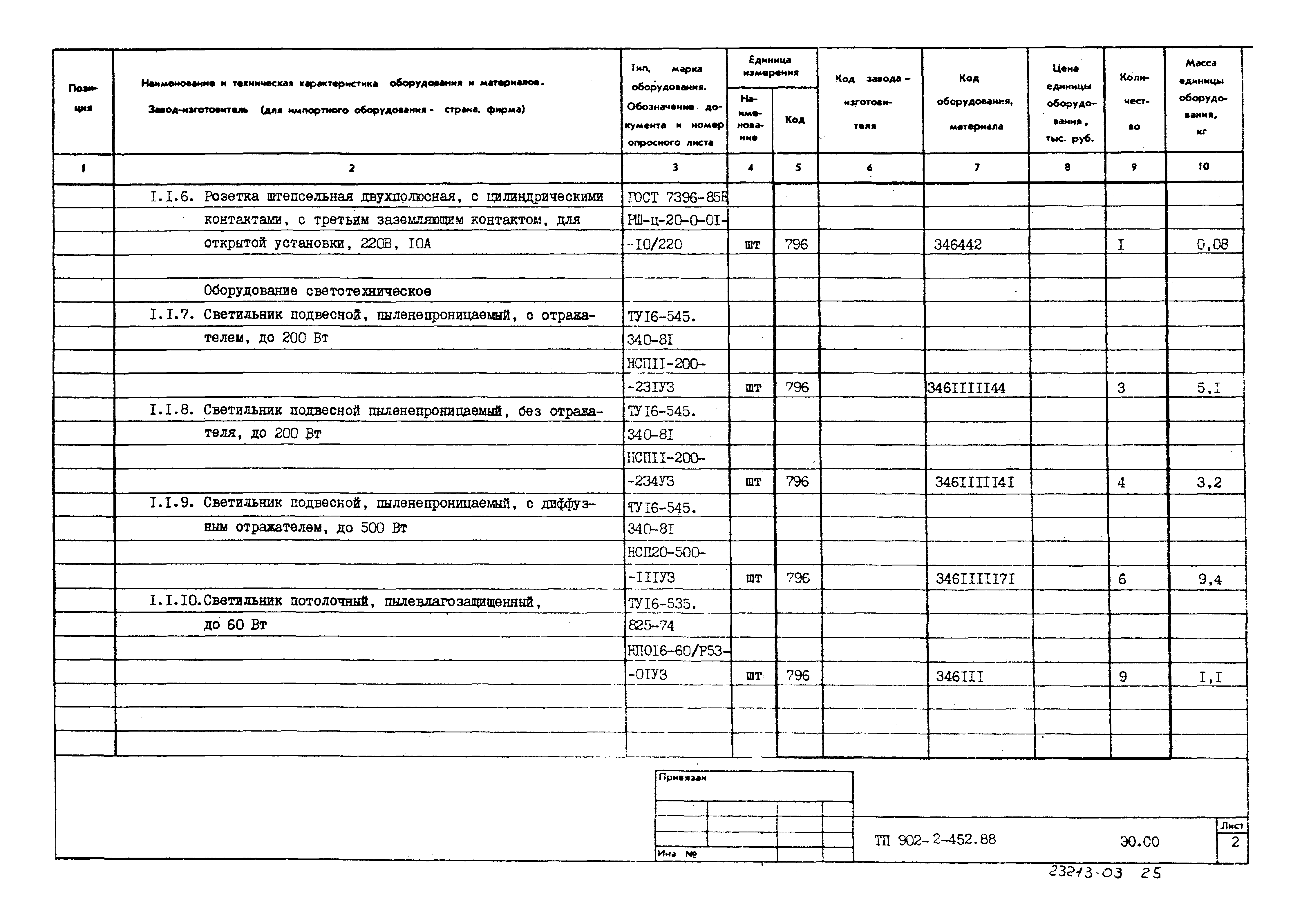 Типовой проект 902-2-452.88