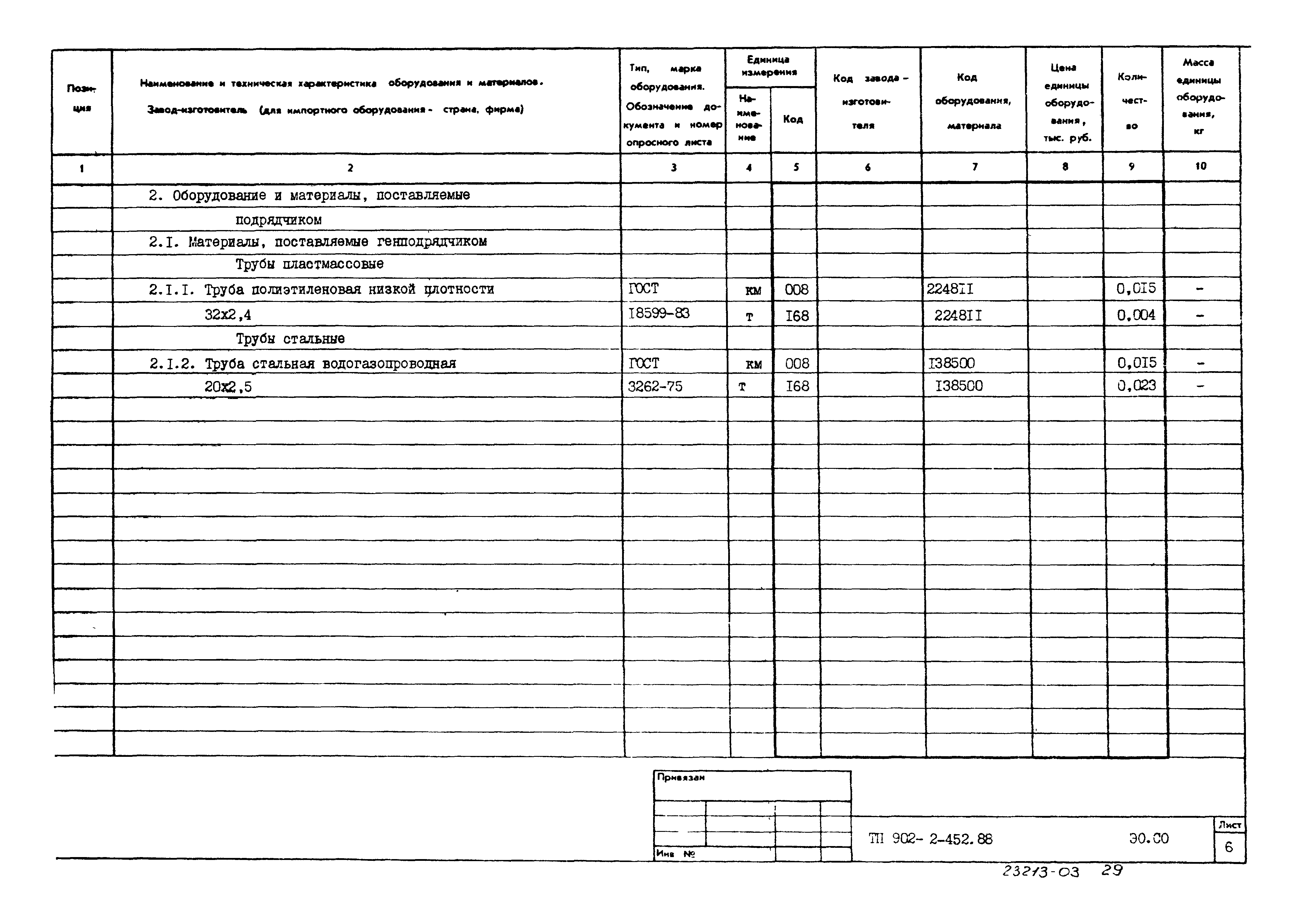 Типовой проект 902-2-452.88