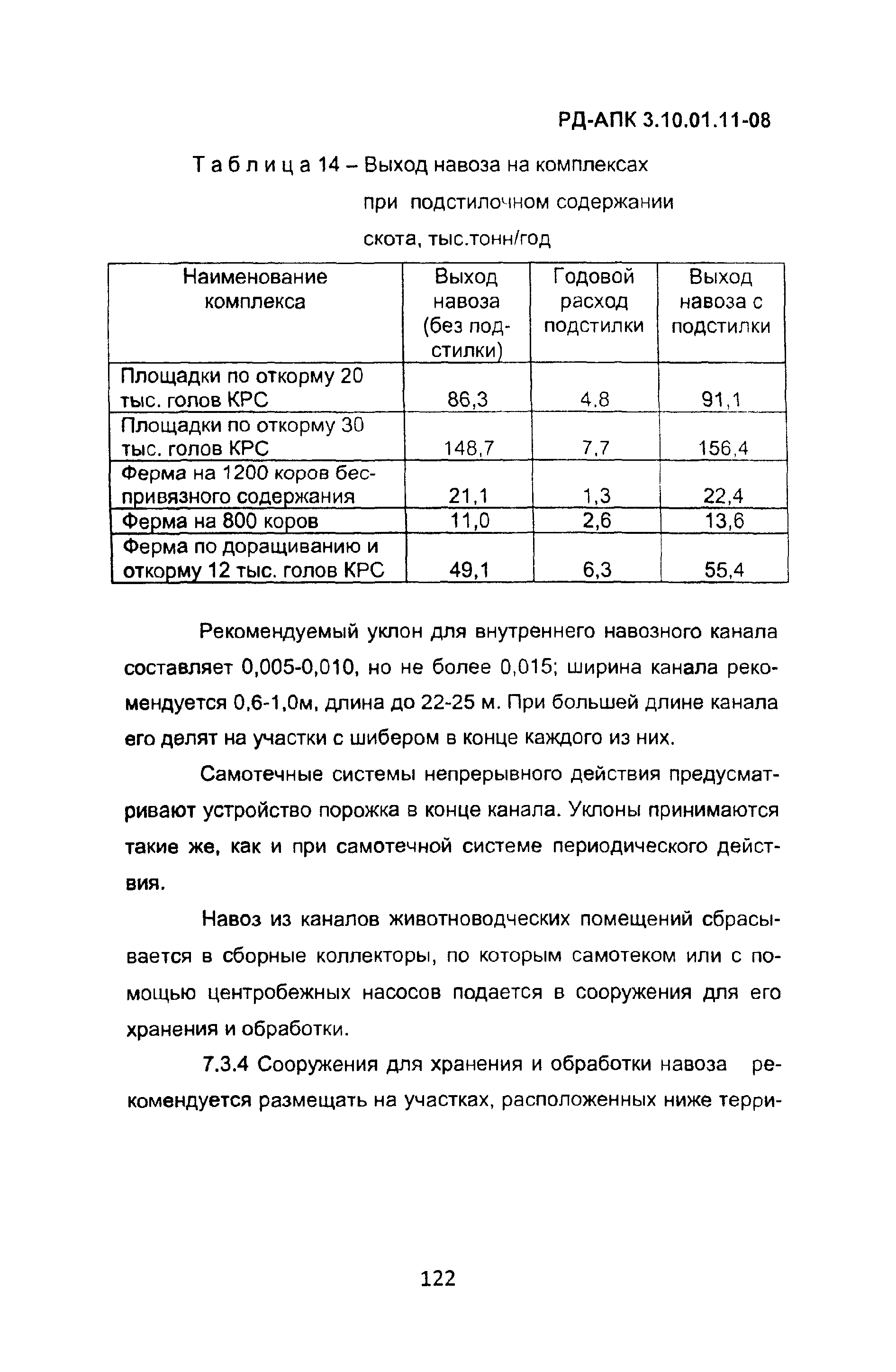 РД-АПК 3.10.01.11-08