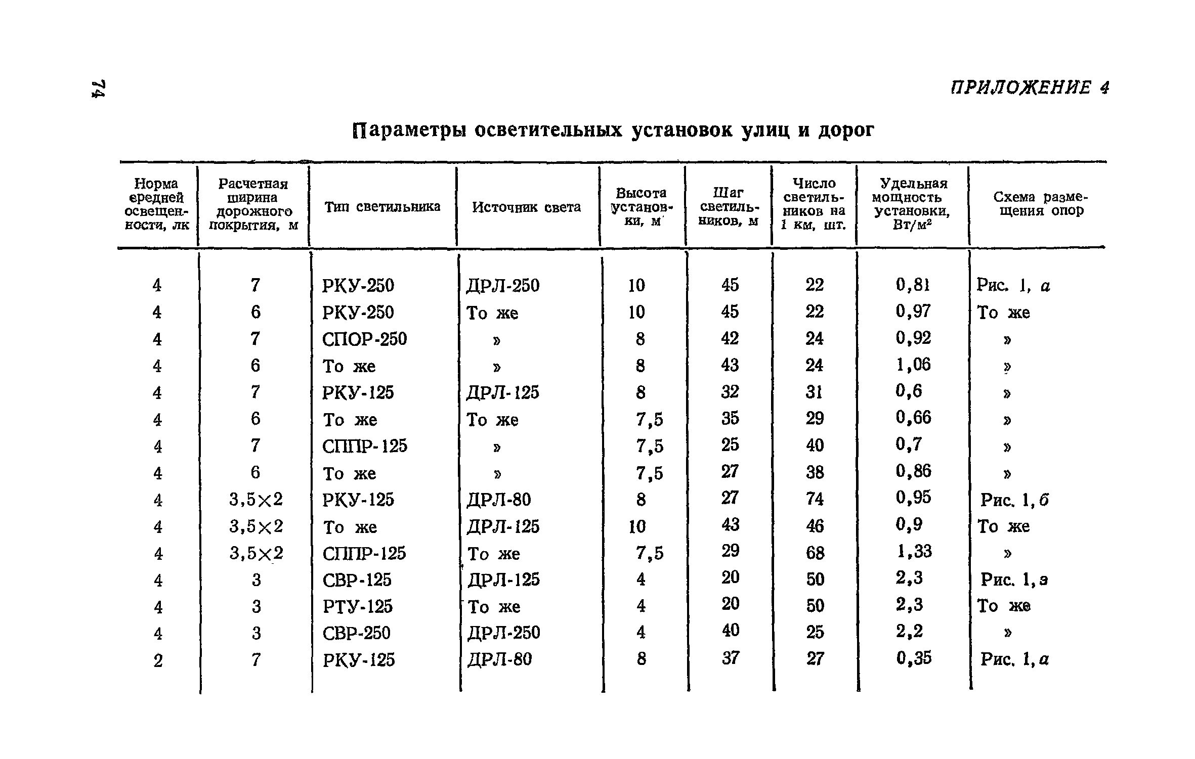 Часть VI