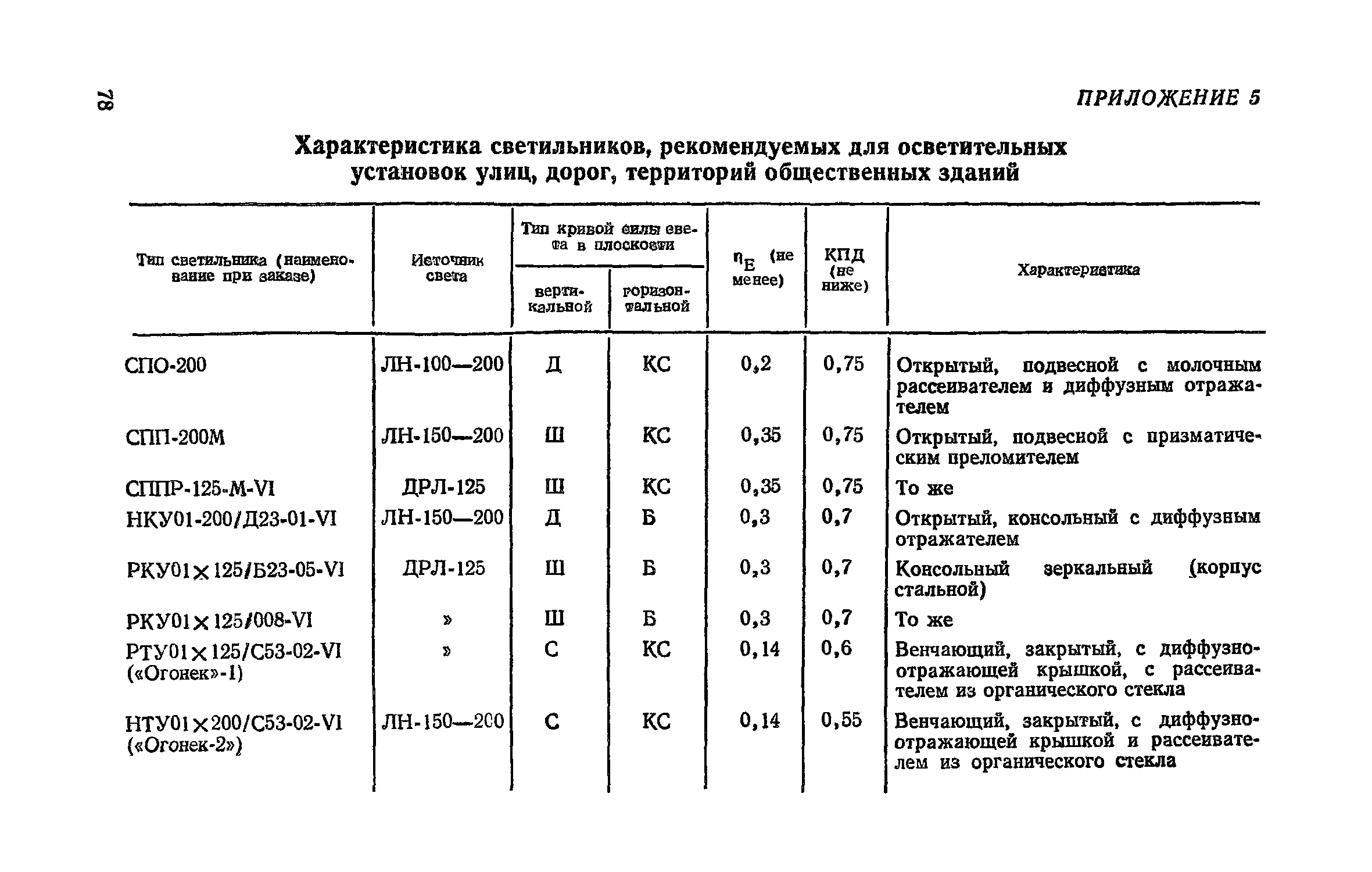 Часть VI