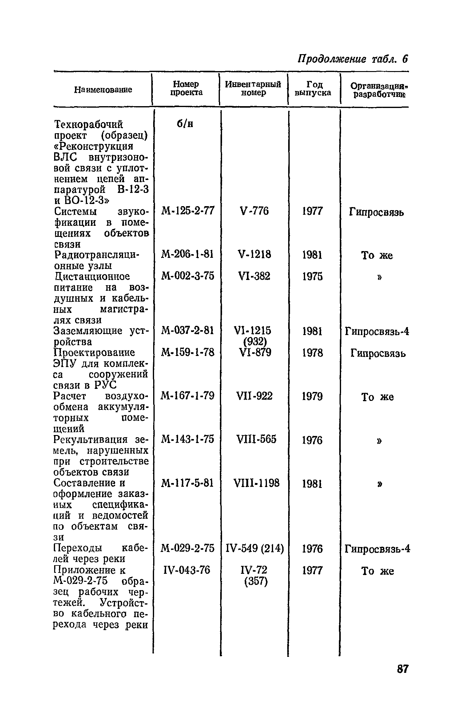 Часть VI