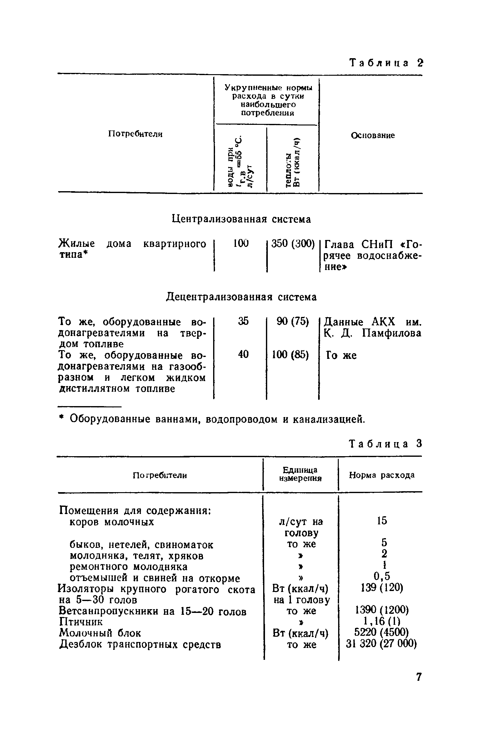 Часть IV