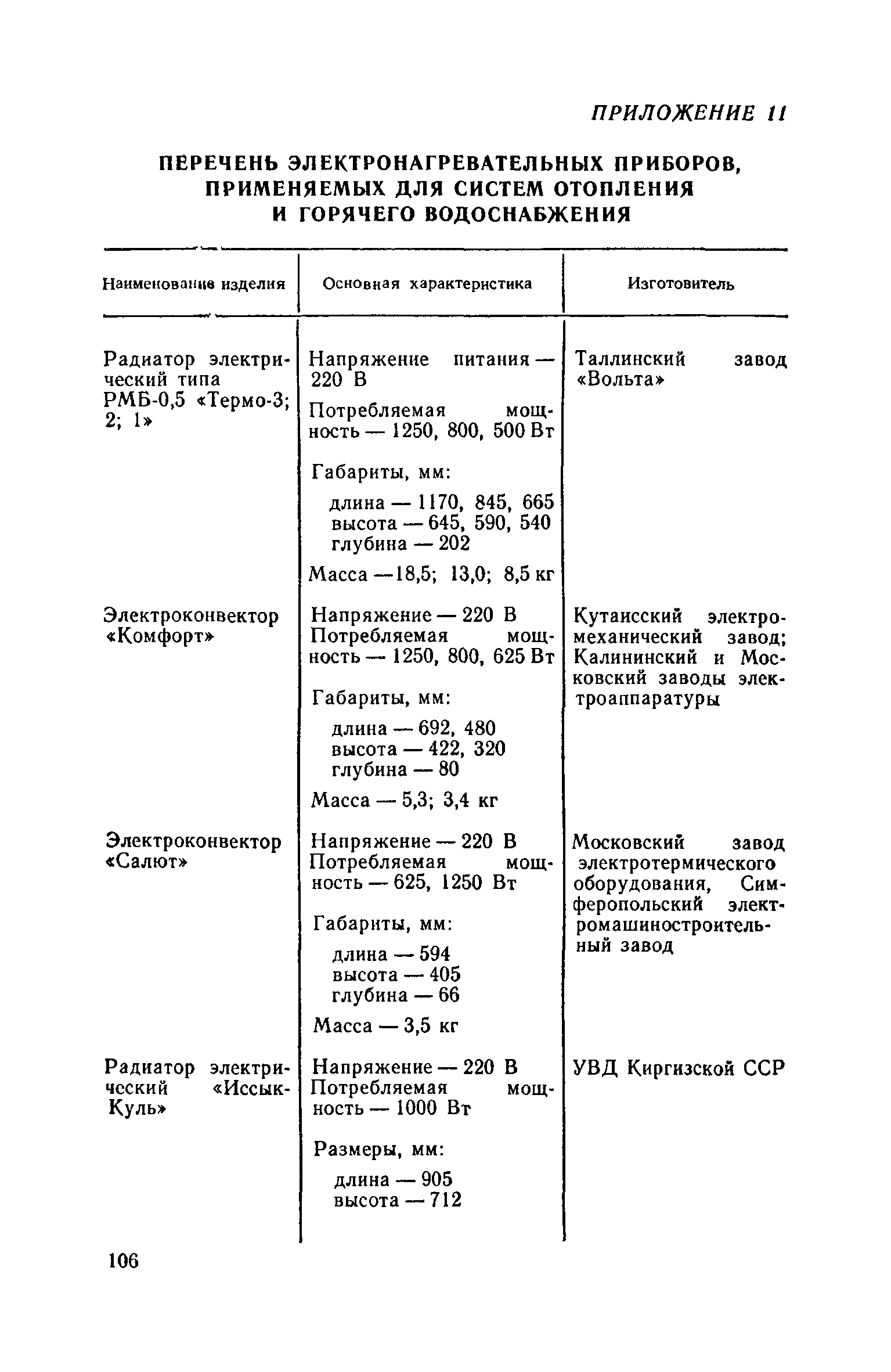 Часть IV