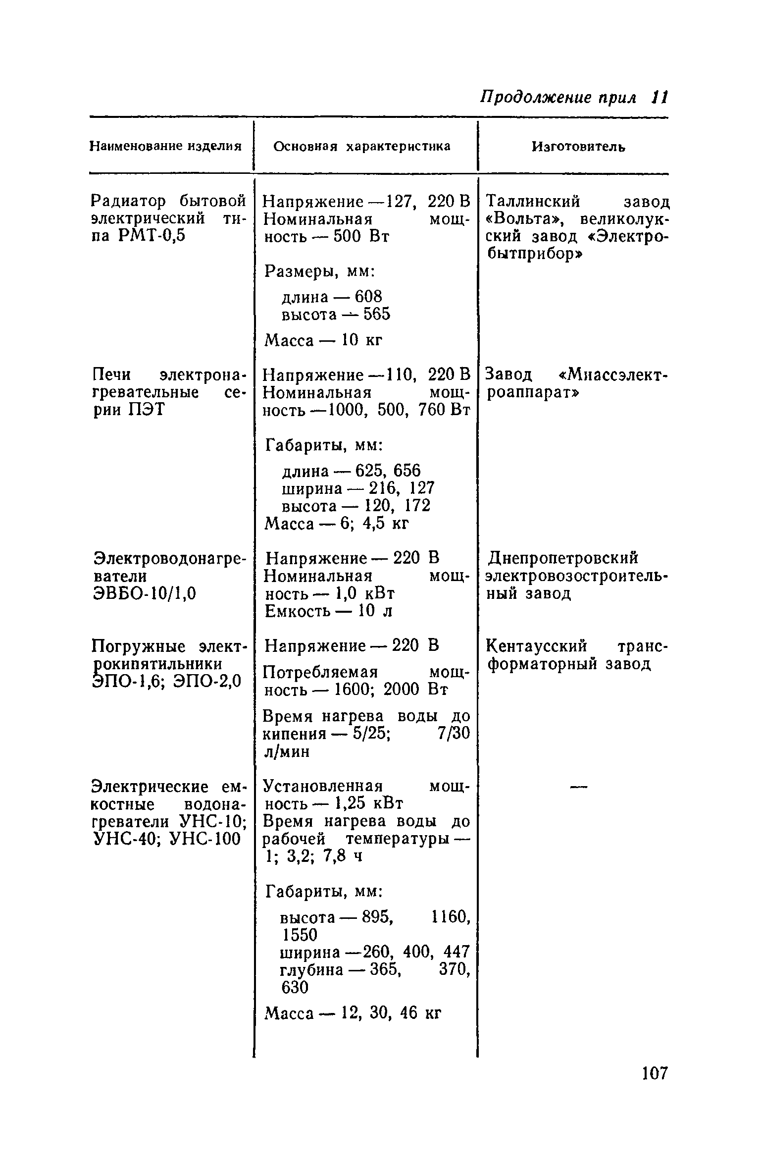 Часть IV