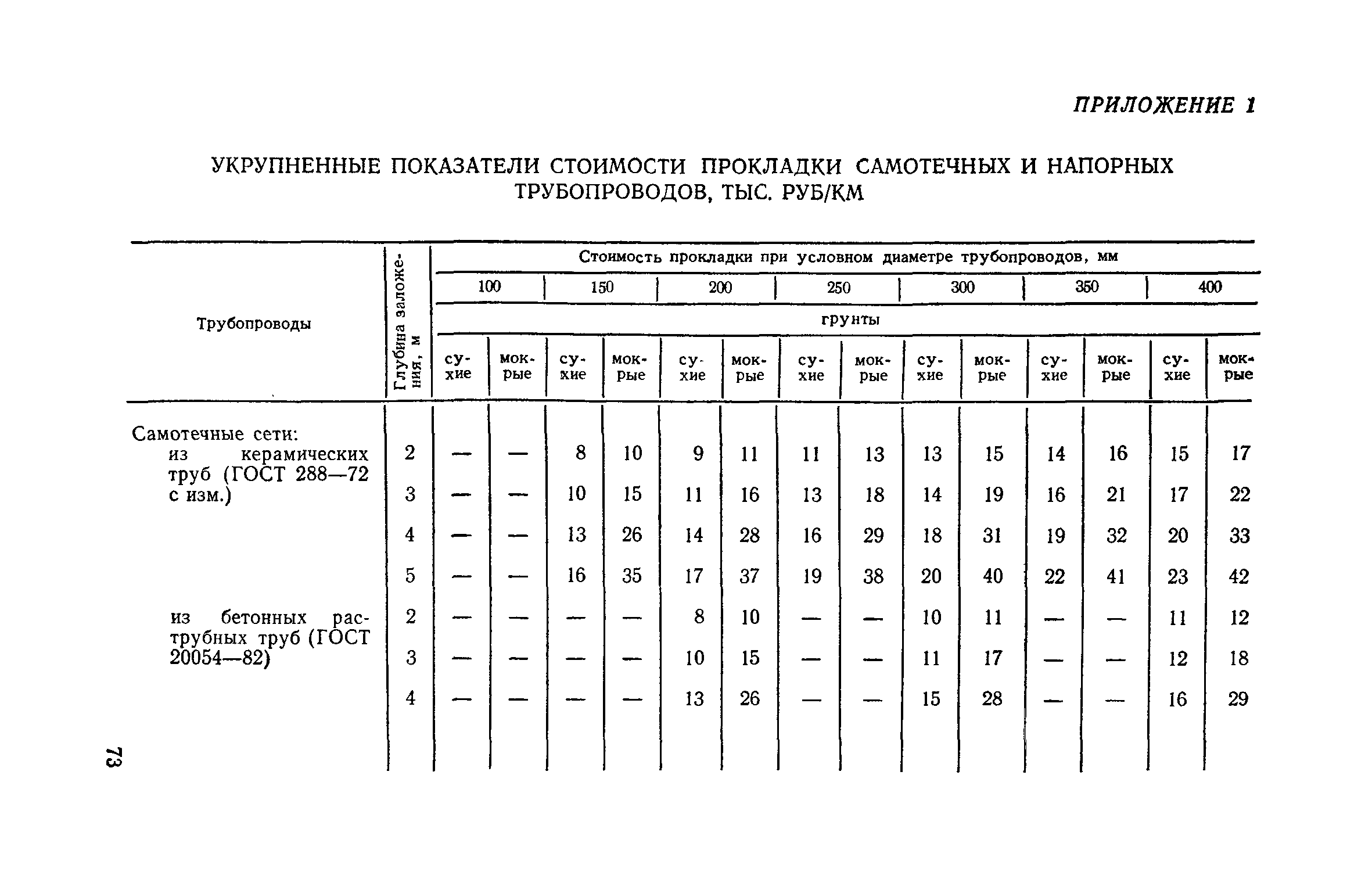 Часть III