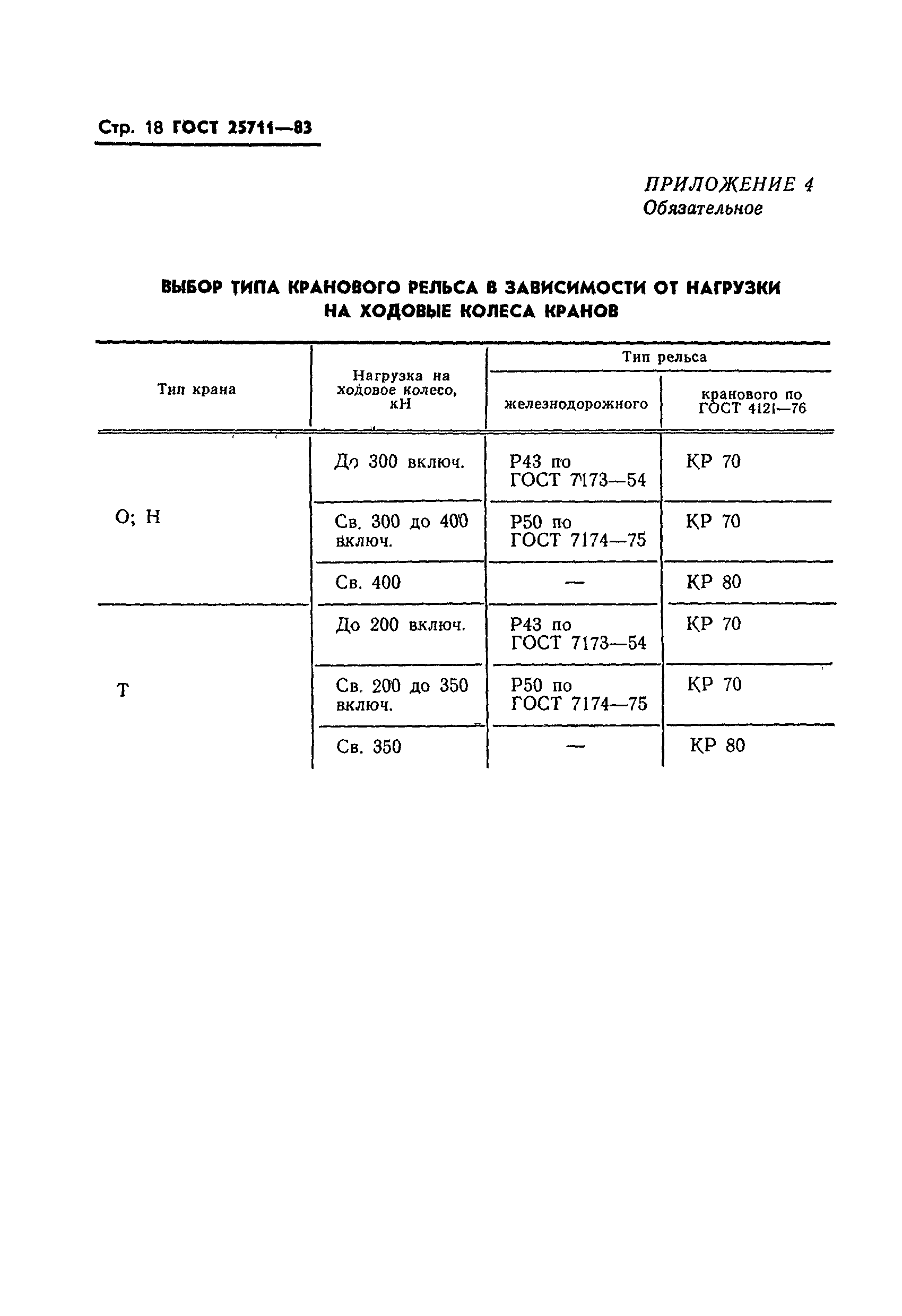 ГОСТ 25711-83