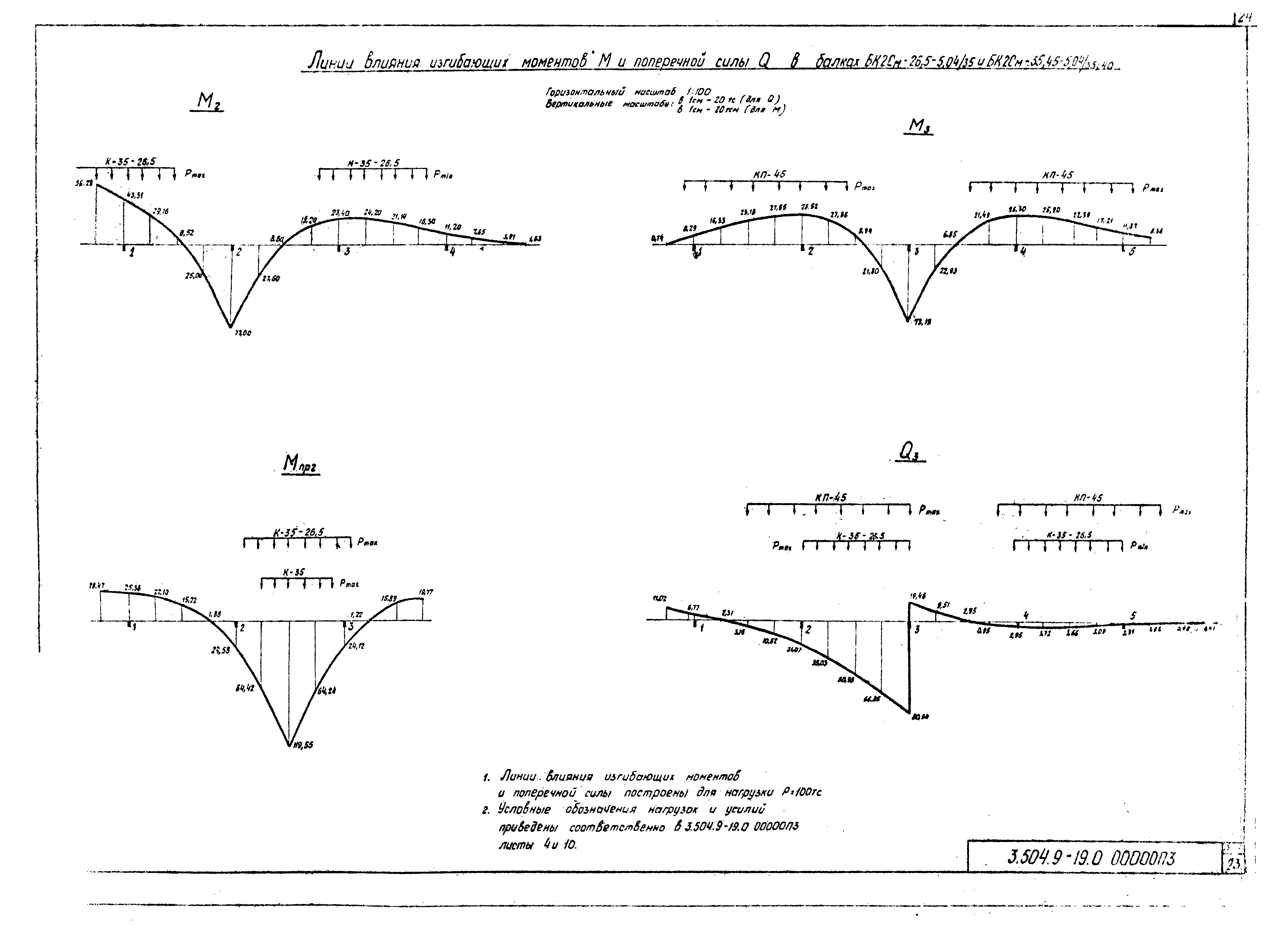 Серия 3.504.9-19