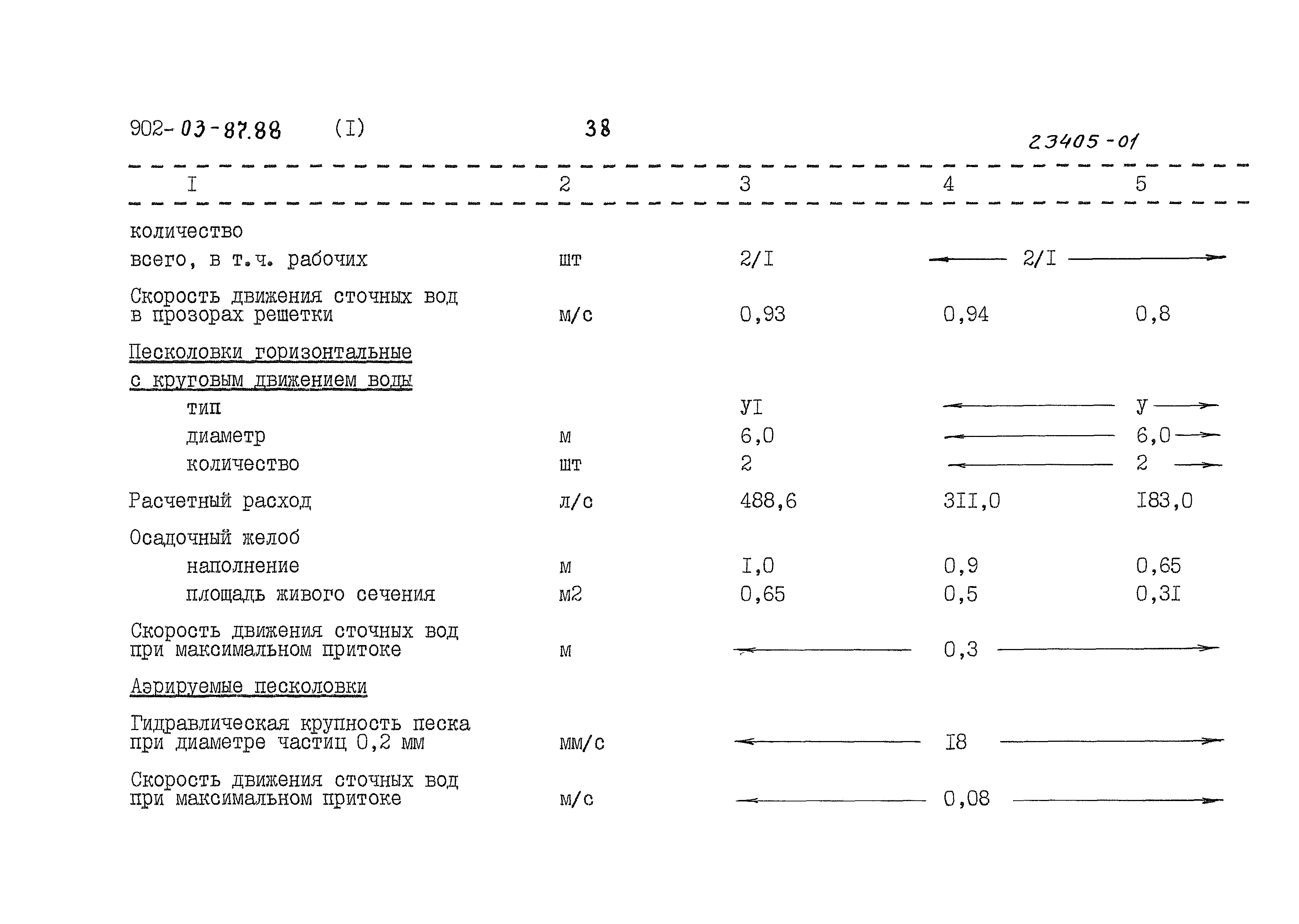 Типовые материалы для проектирования 902-03-87.88