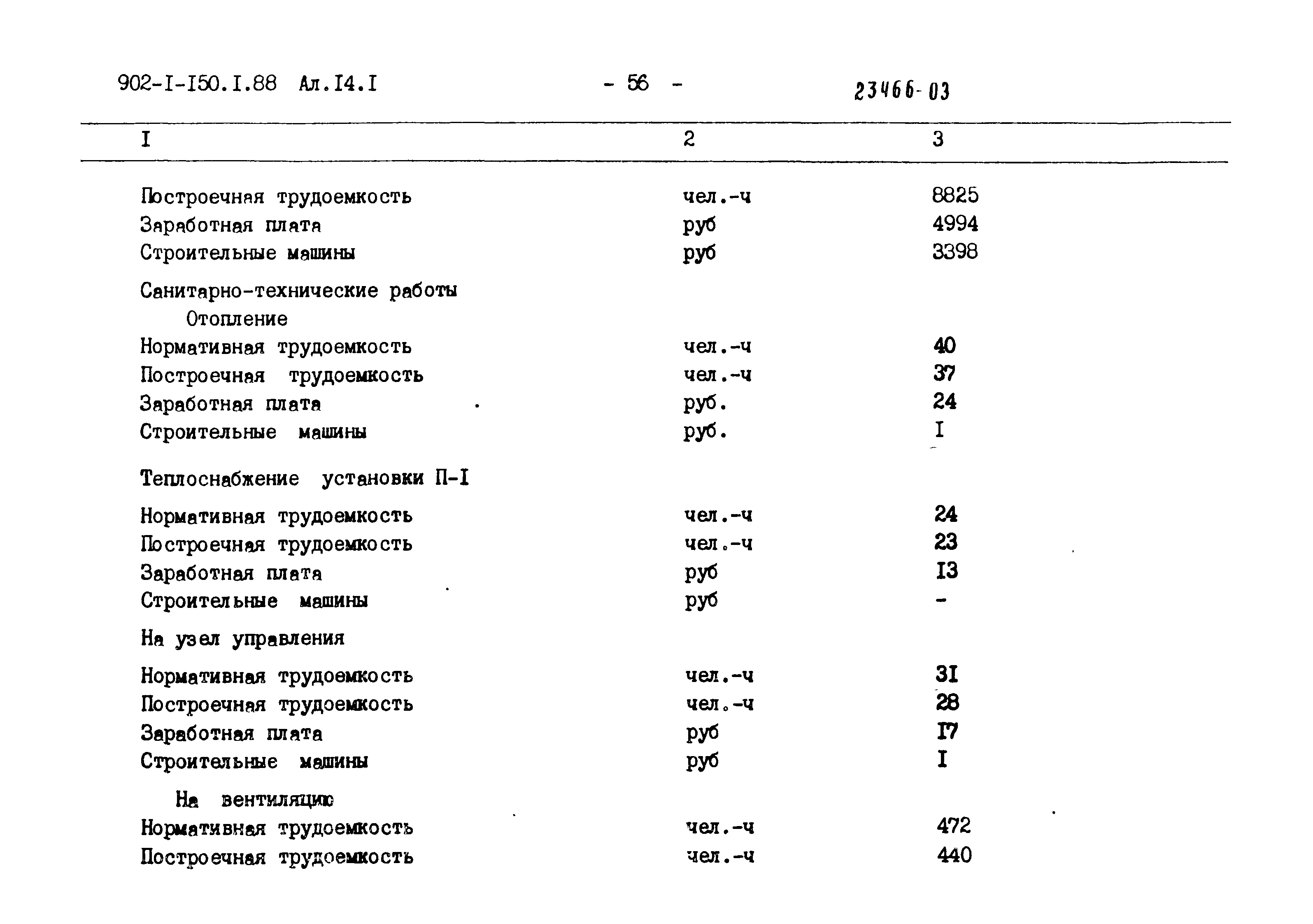 Типовой проект 902-1-150.1.88