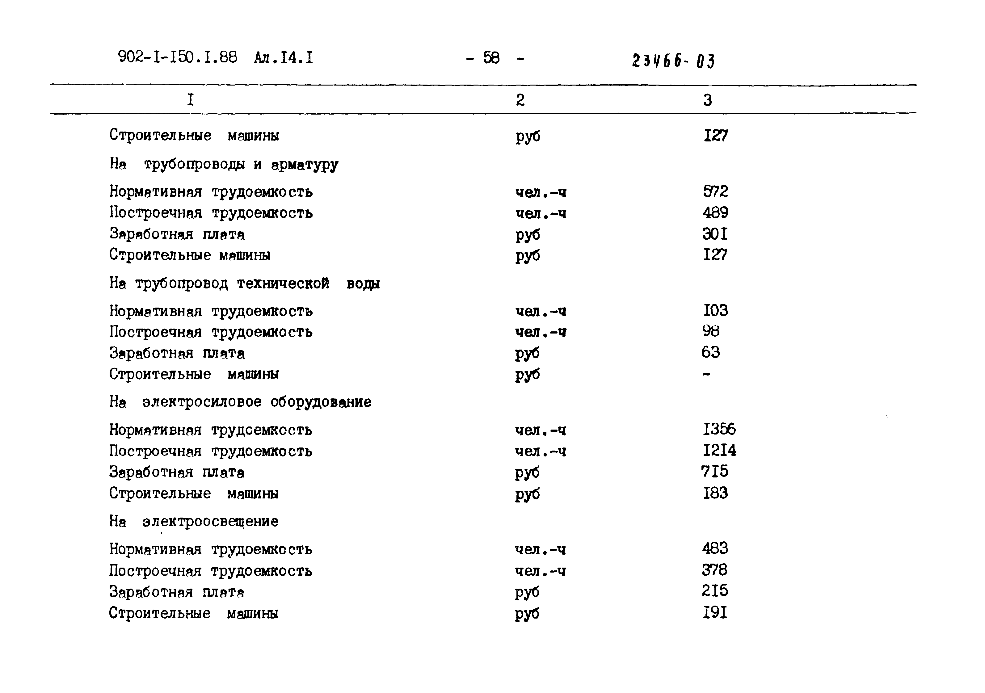 Типовой проект 902-1-150.1.88