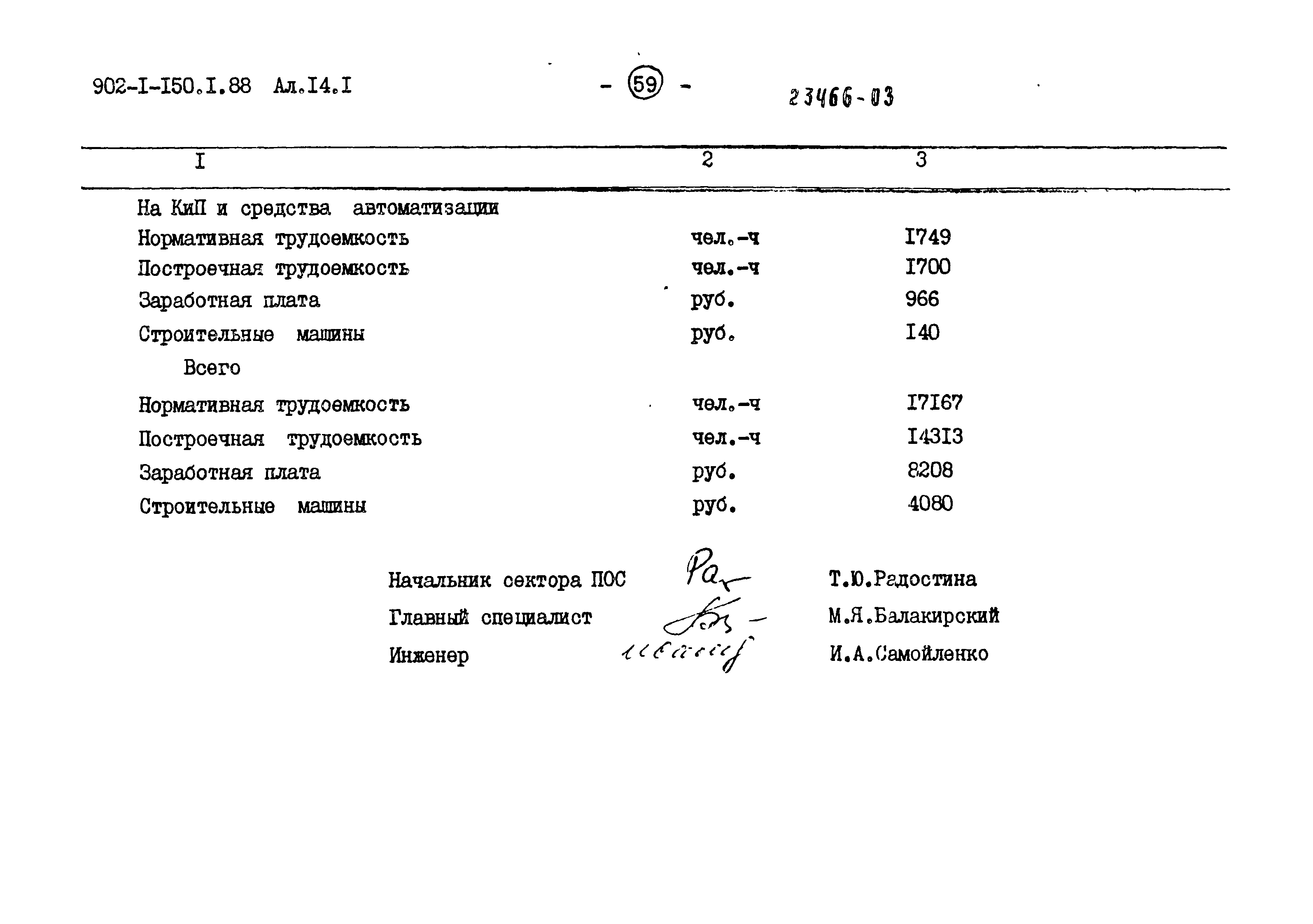 Типовой проект 902-1-150.1.88