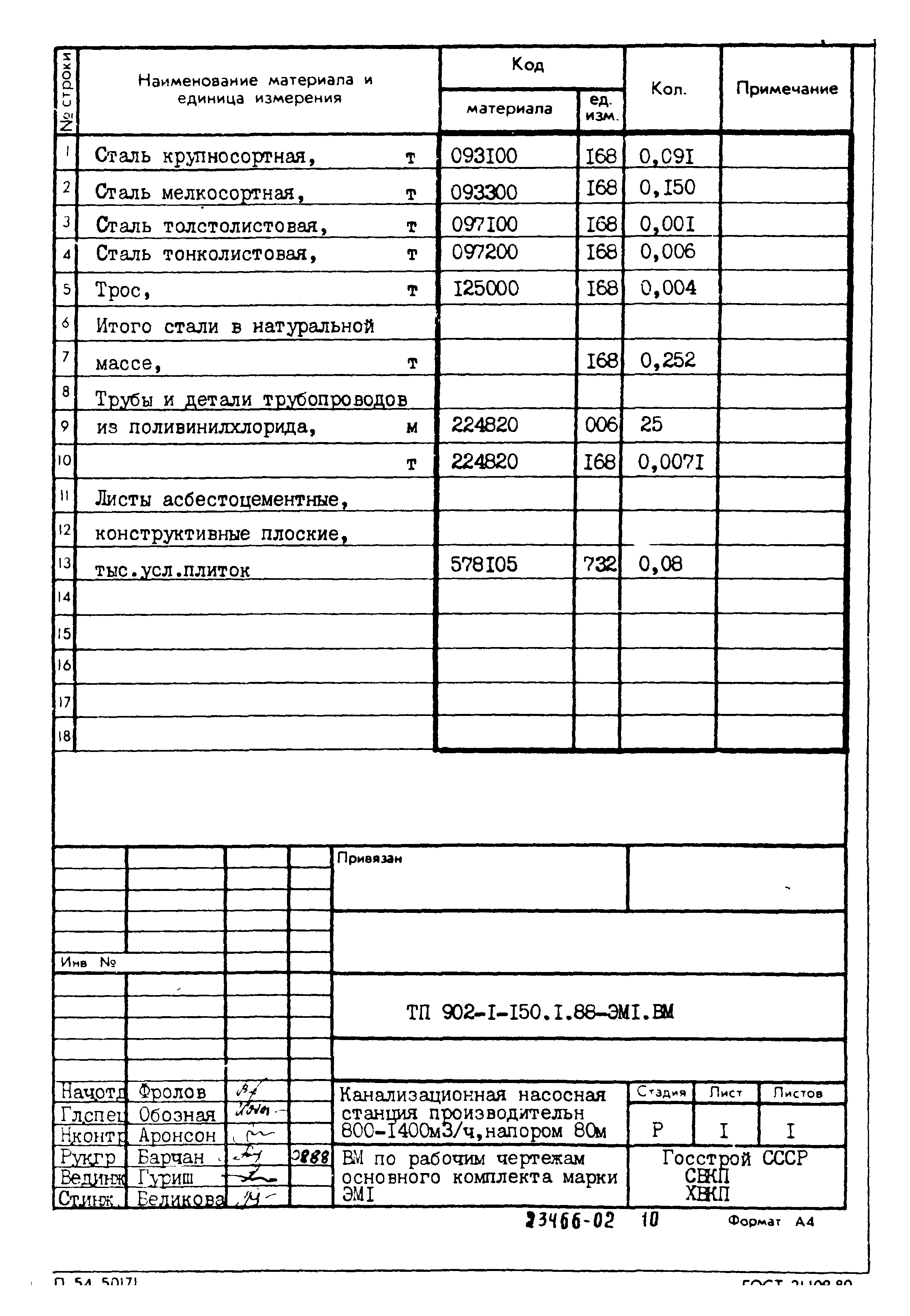 Типовой проект 902-1-150.1.88