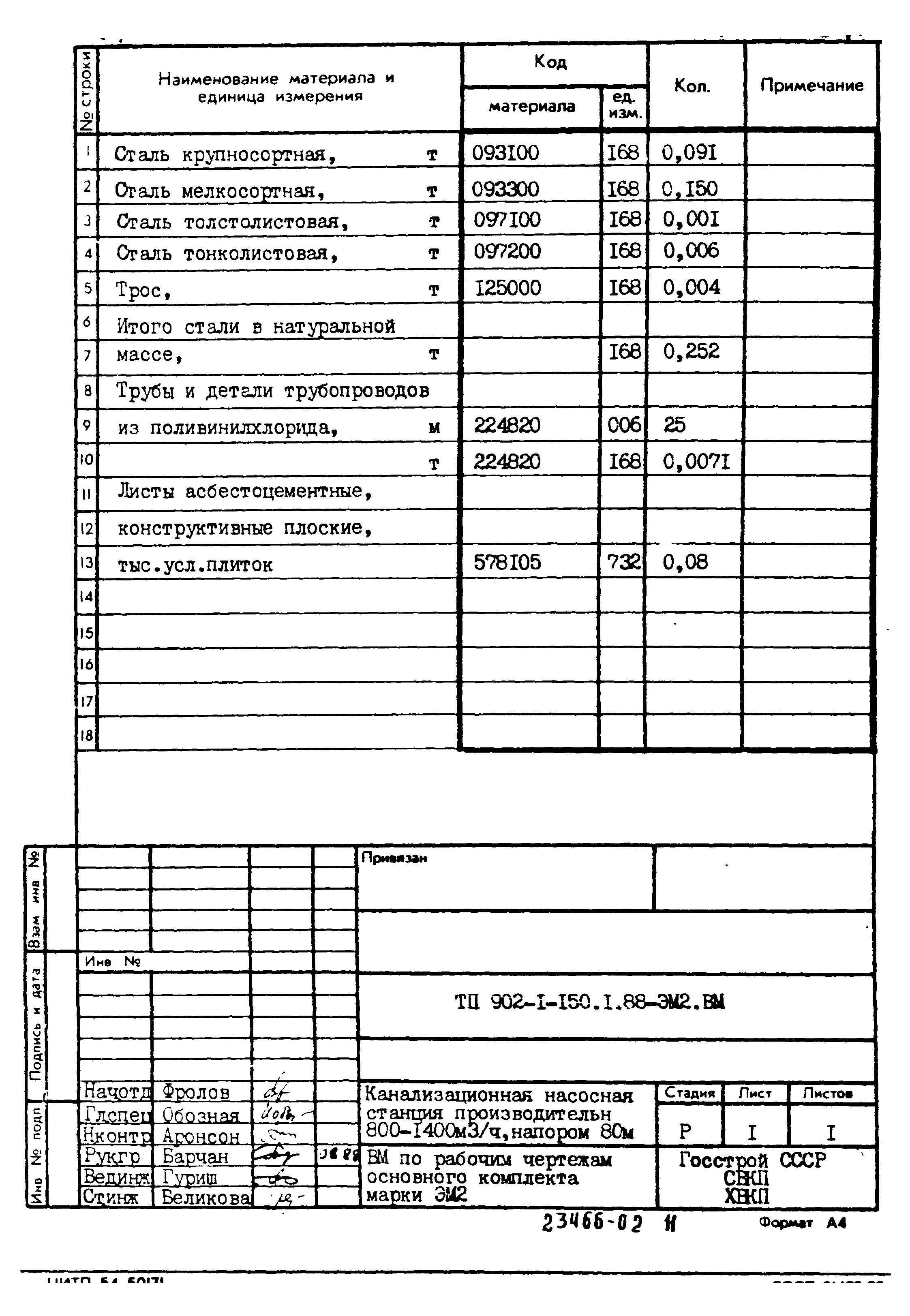 Типовой проект 902-1-150.1.88