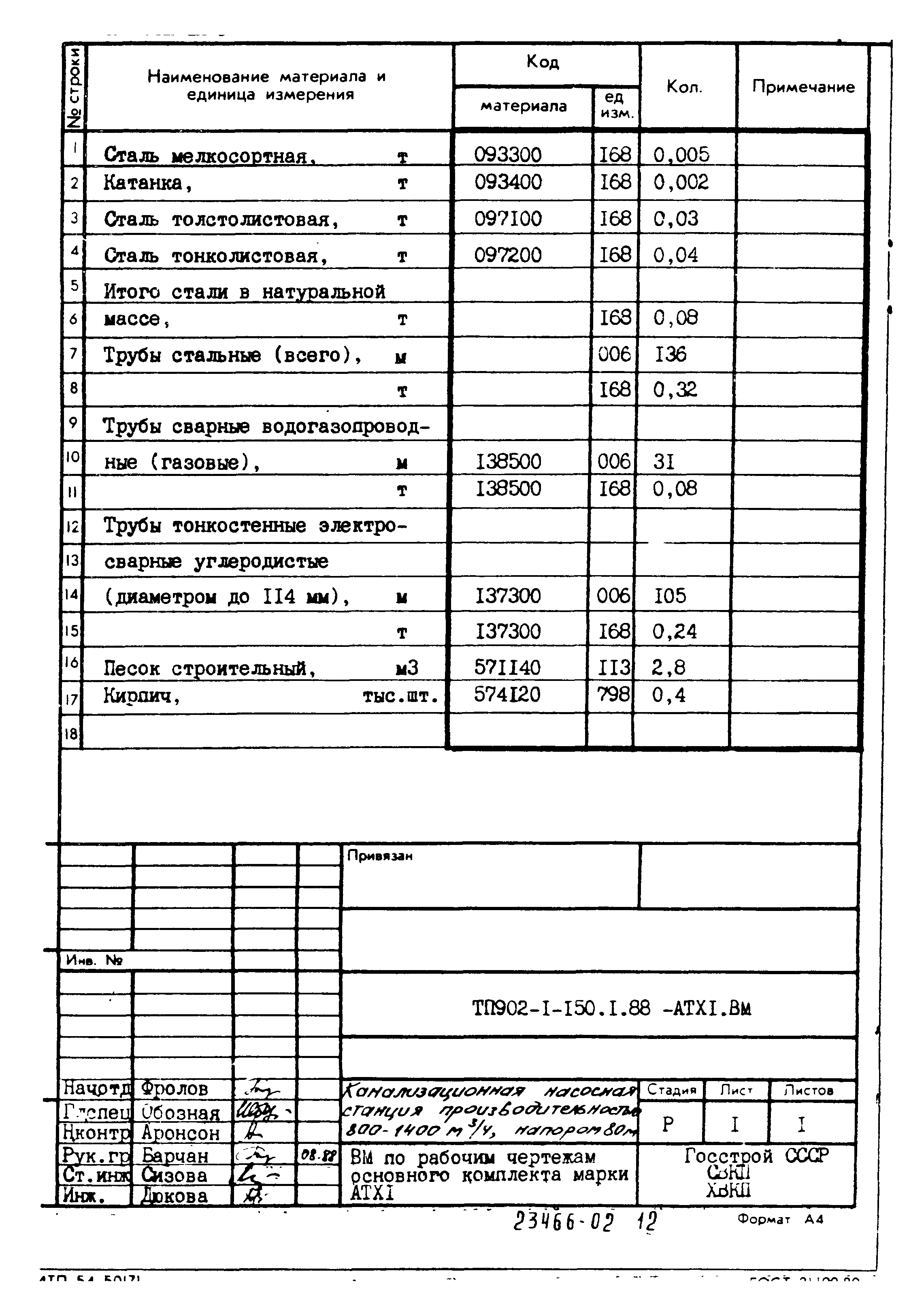 Типовой проект 902-1-150.1.88