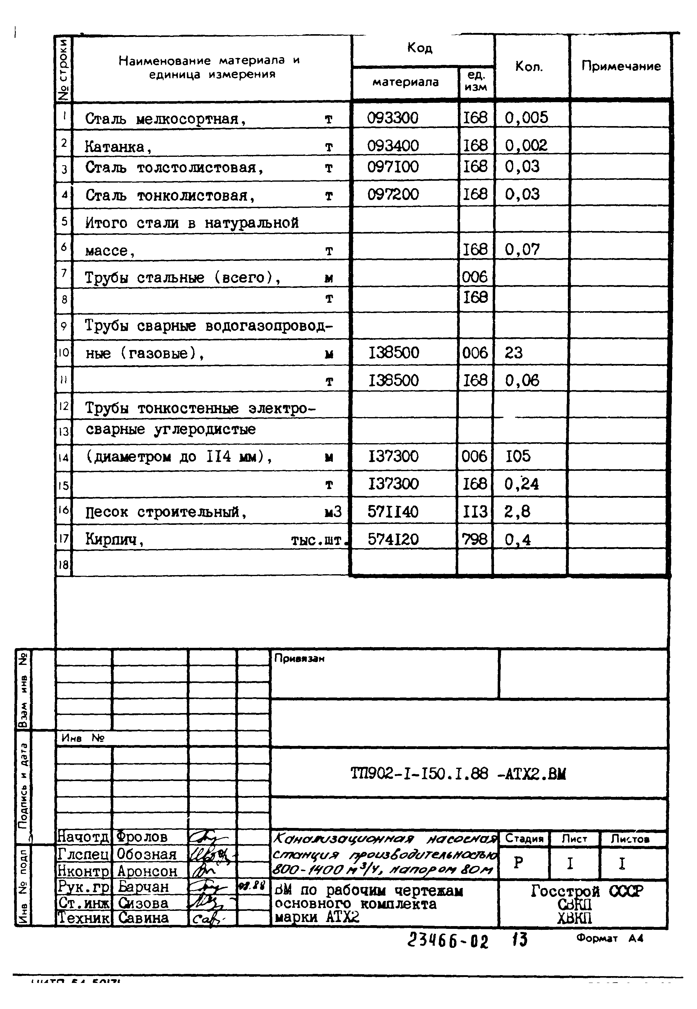 Типовой проект 902-1-150.1.88