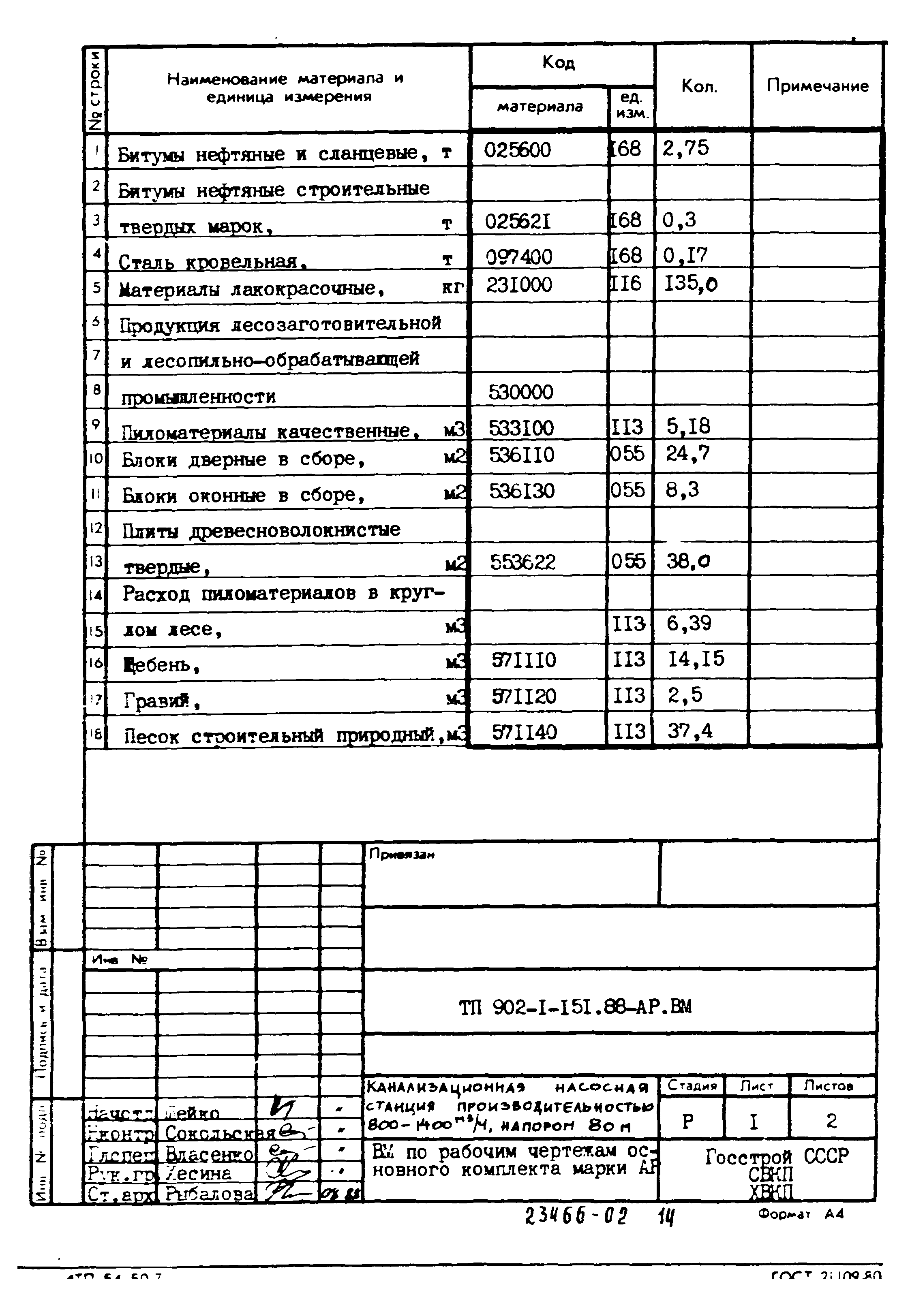 Типовой проект 902-1-150.1.88