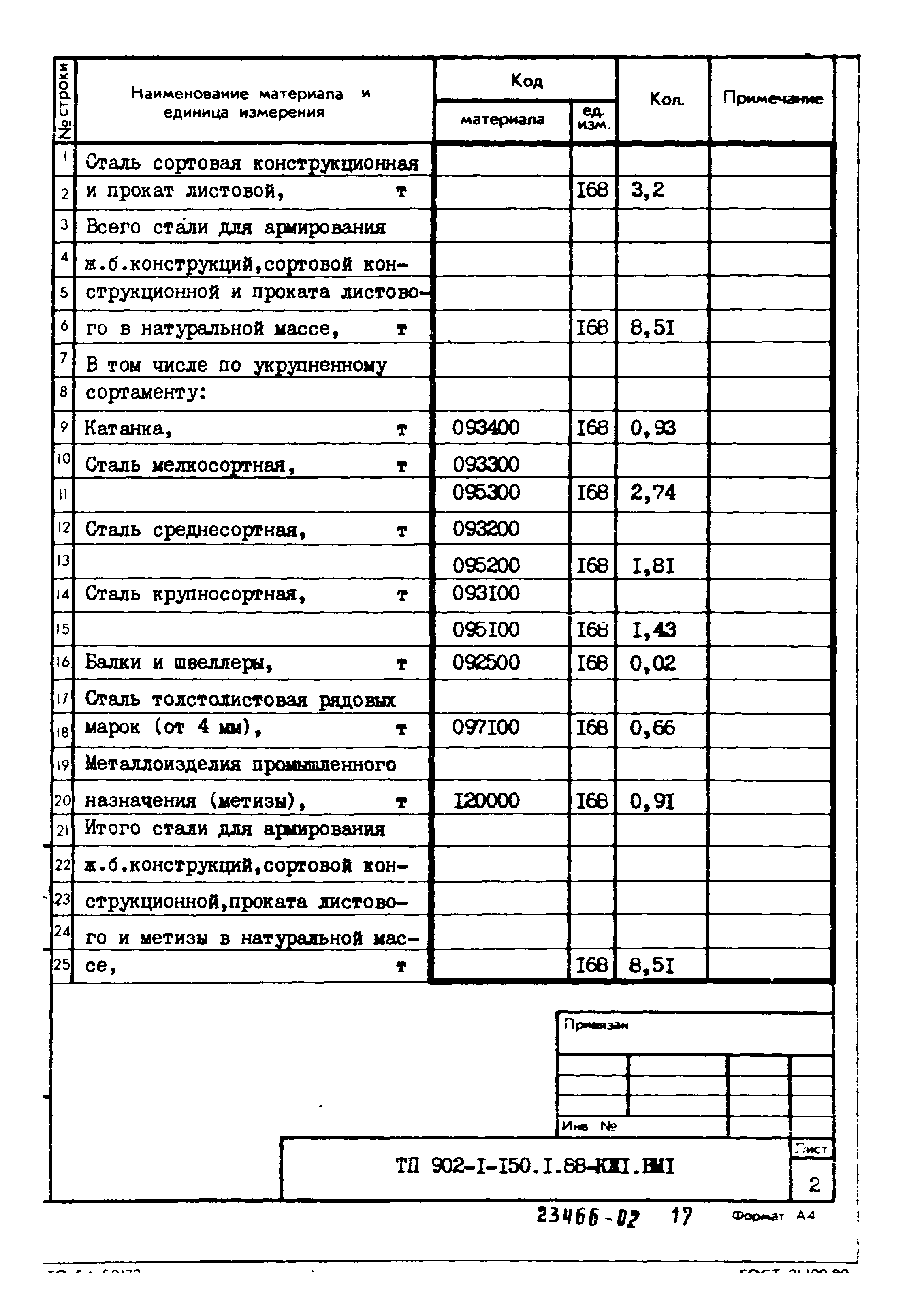 Типовой проект 902-1-150.1.88