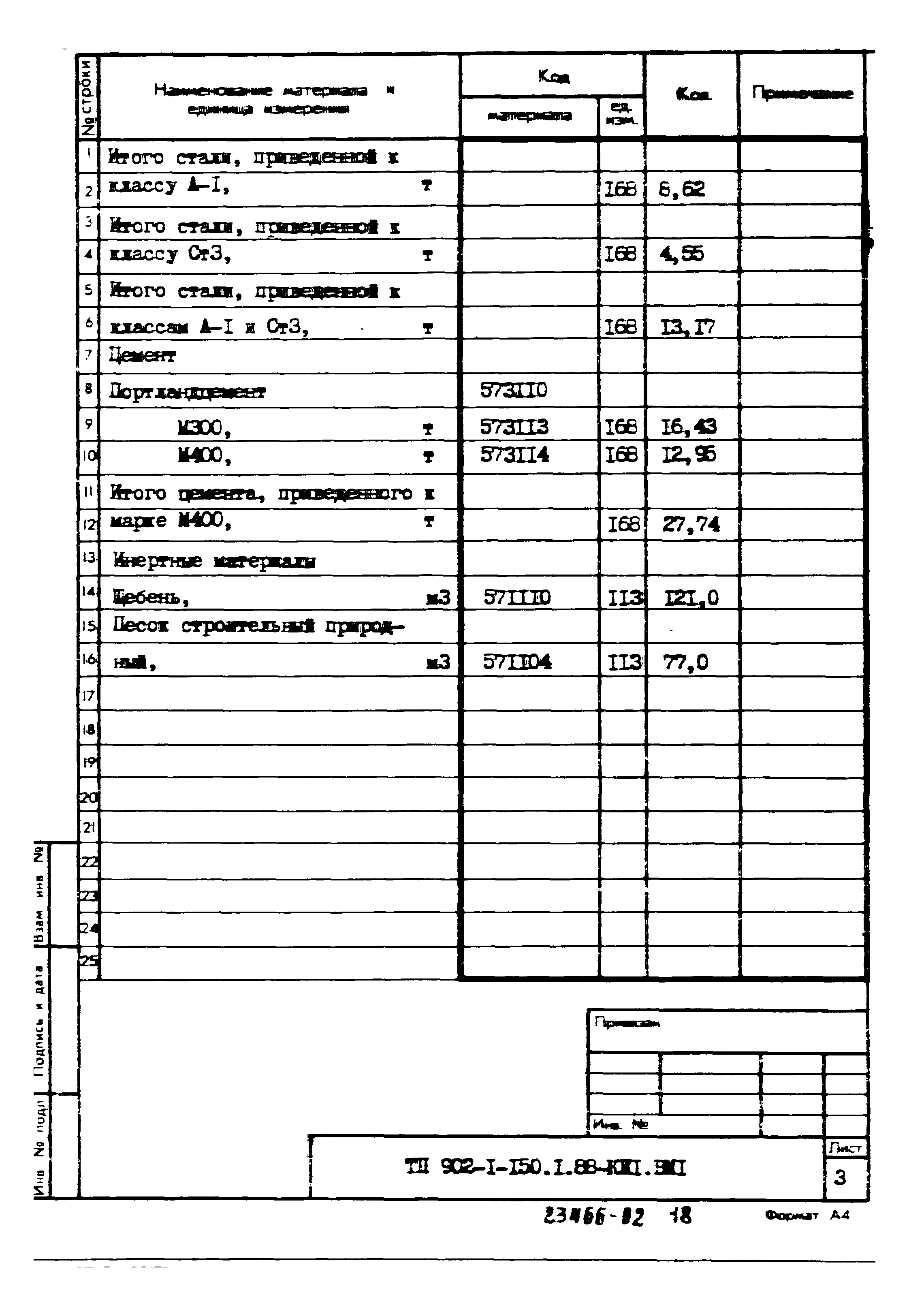 Типовой проект 902-1-150.1.88