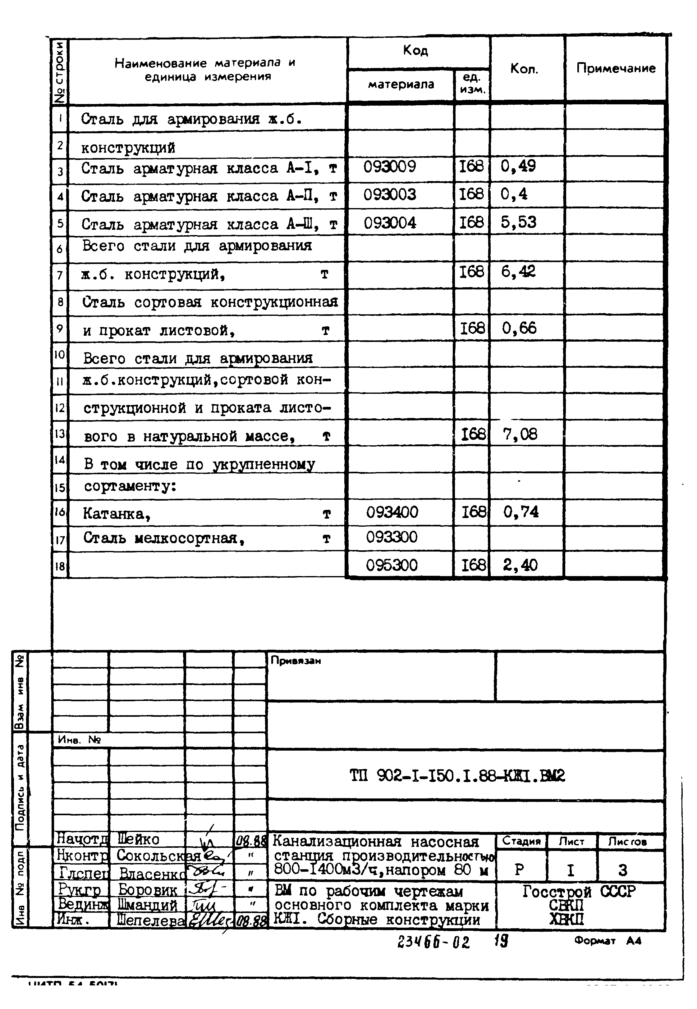 Типовой проект 902-1-150.1.88