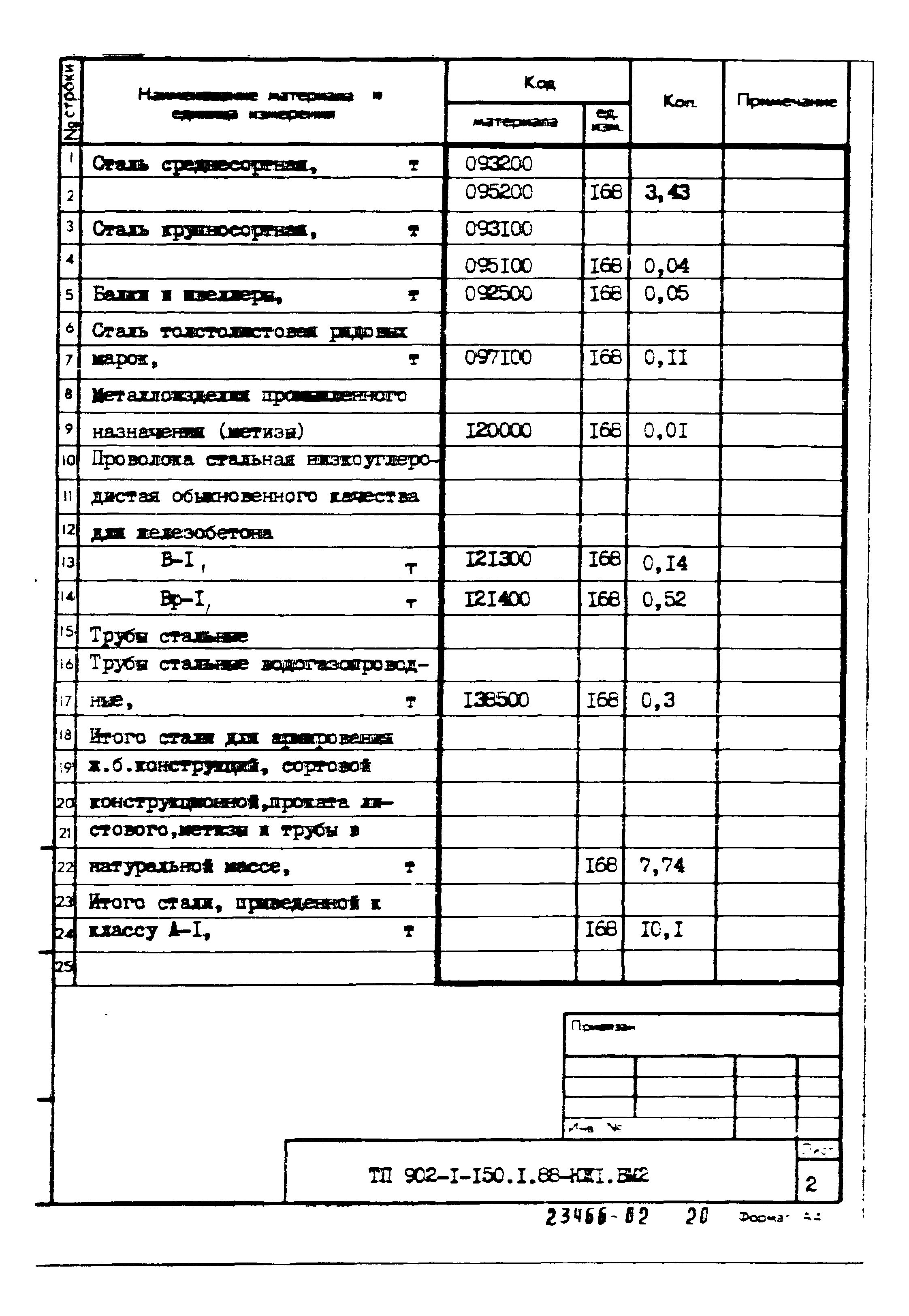 Типовой проект 902-1-150.1.88