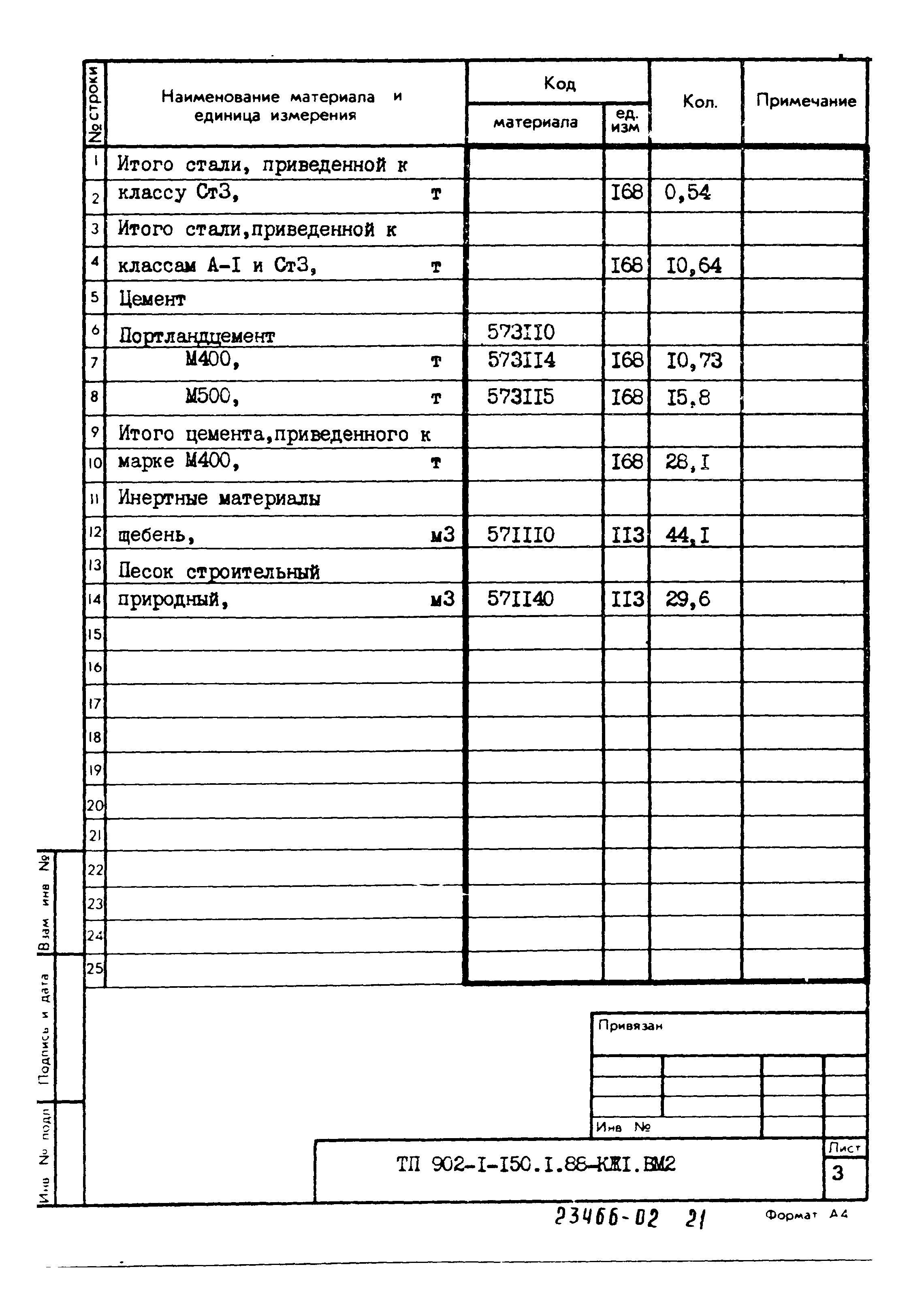 Типовой проект 902-1-150.1.88