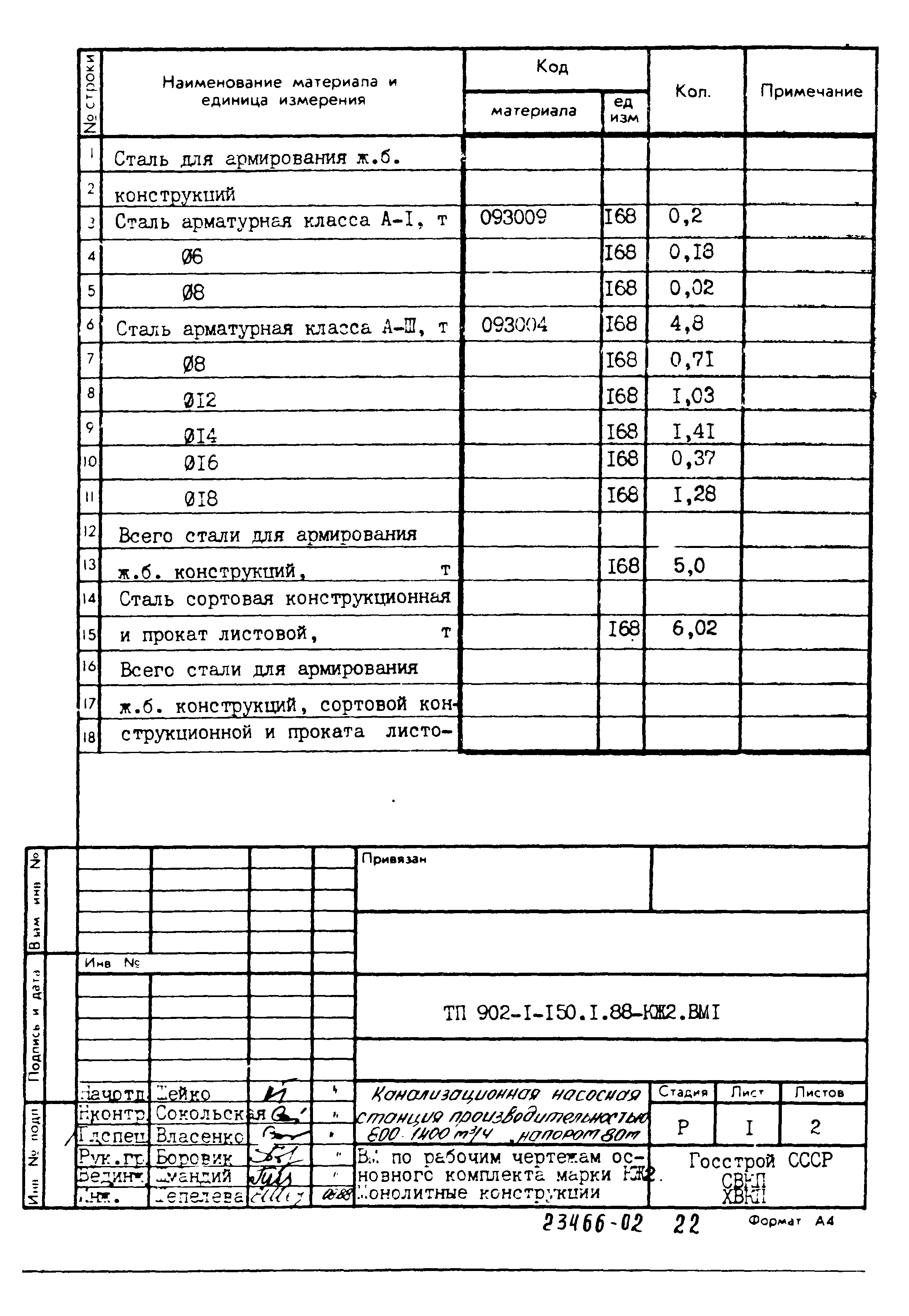 Типовой проект 902-1-150.1.88