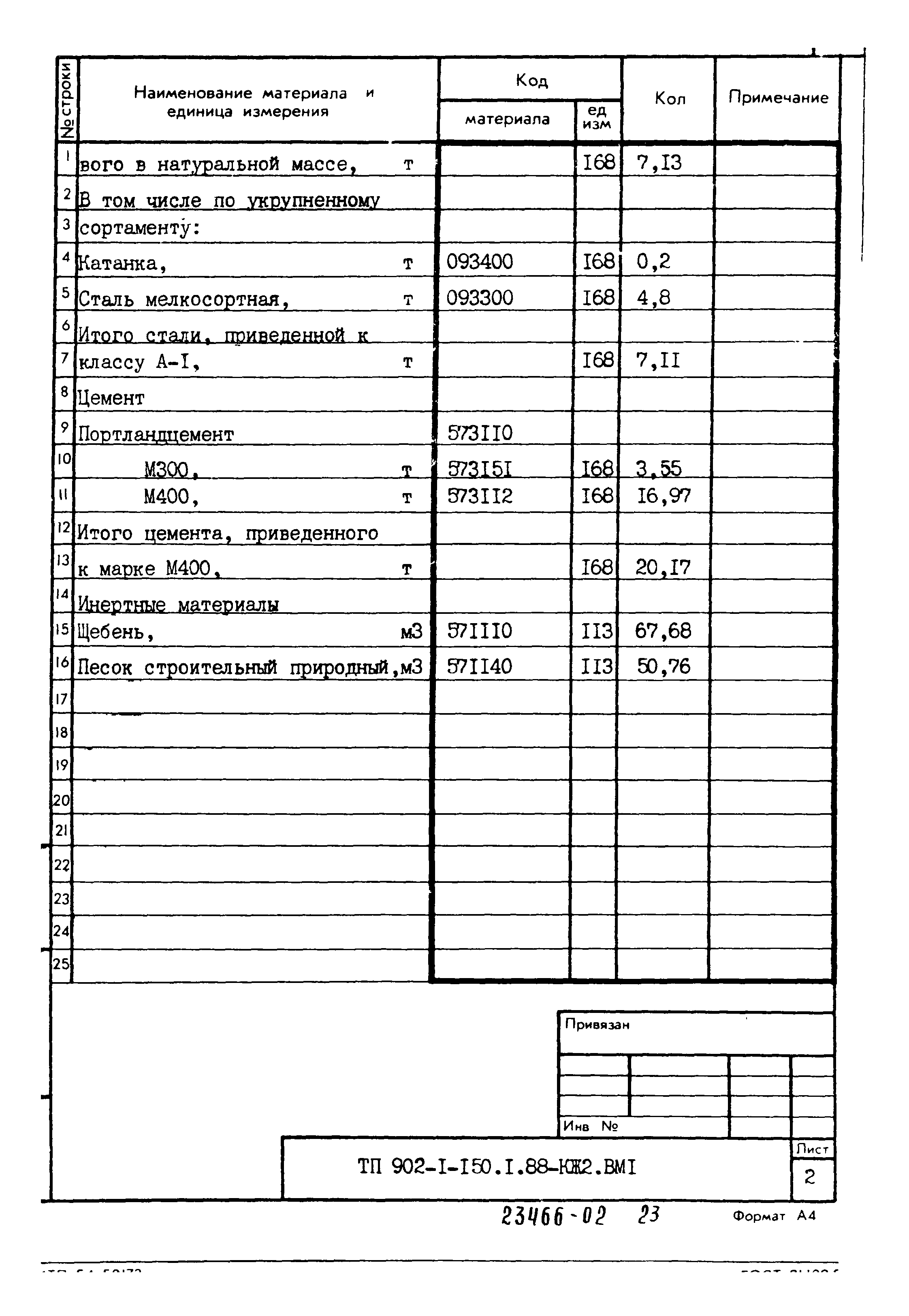 Типовой проект 902-1-150.1.88