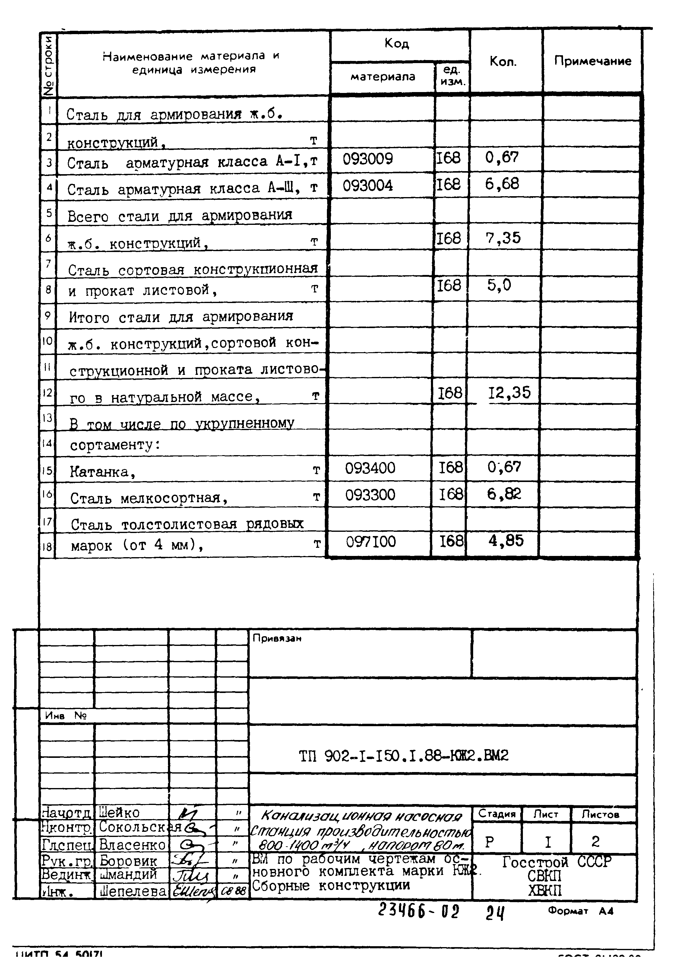 Типовой проект 902-1-150.1.88