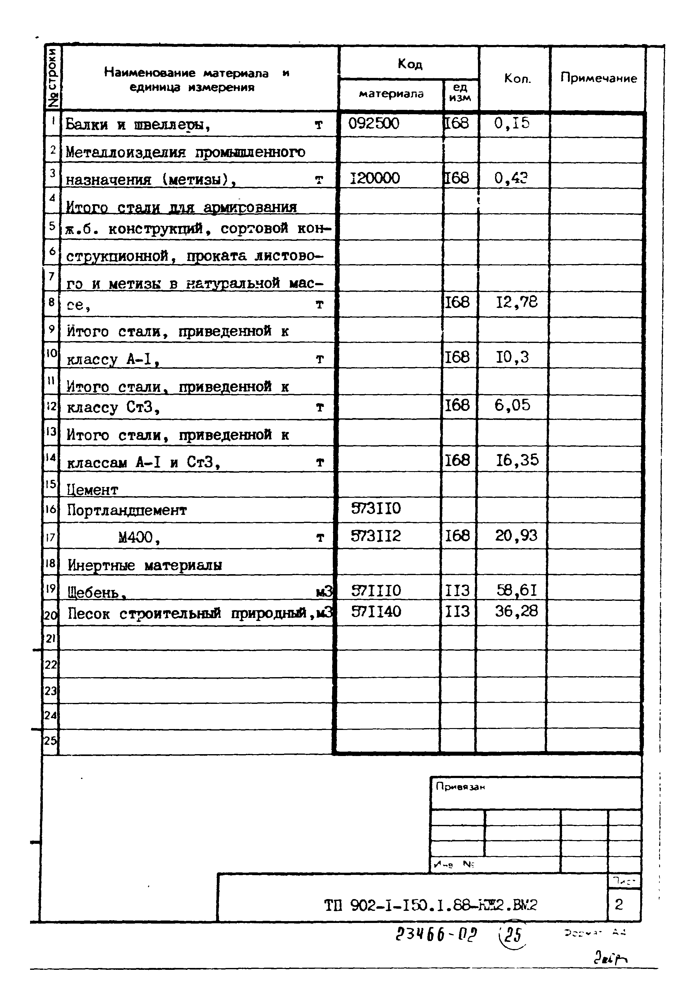 Типовой проект 902-1-150.1.88