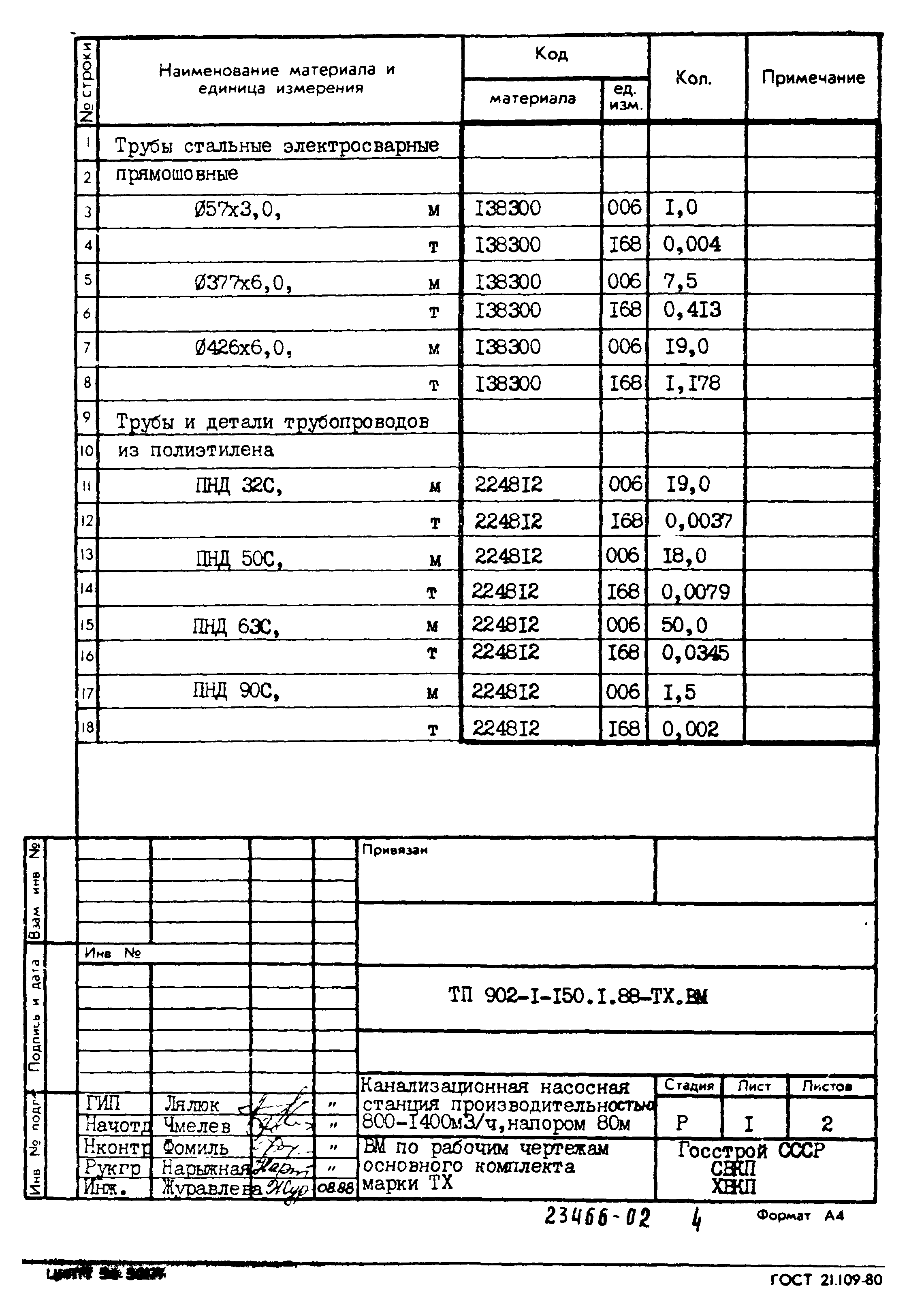 Типовой проект 902-1-150.1.88