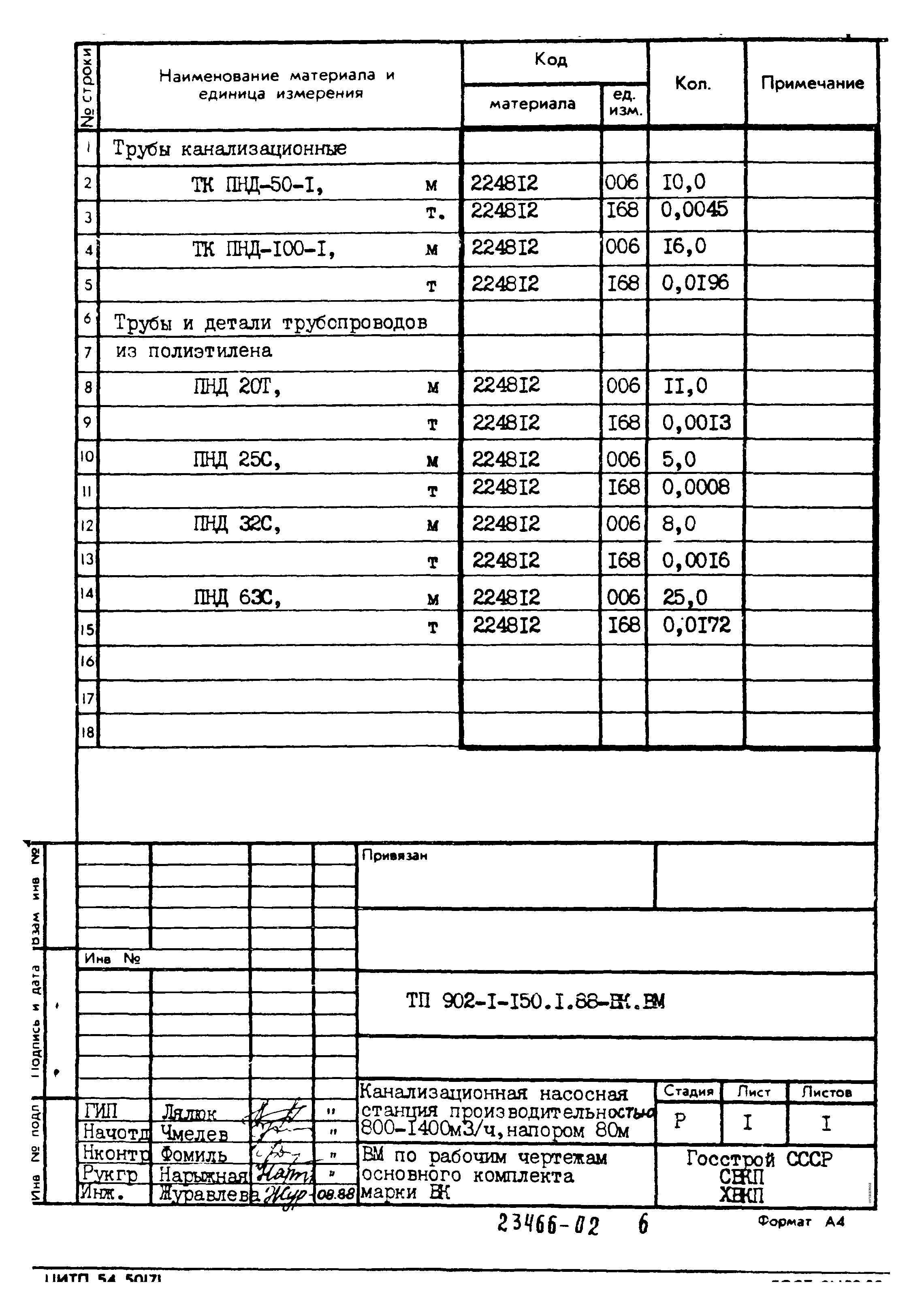 Типовой проект 902-1-150.1.88