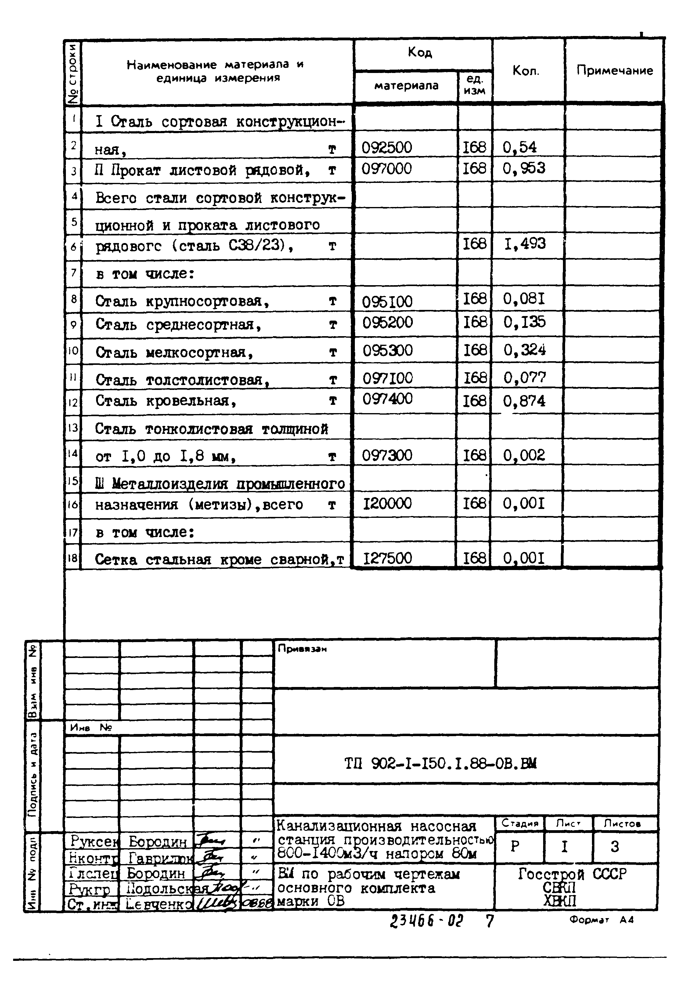 Типовой проект 902-1-150.1.88