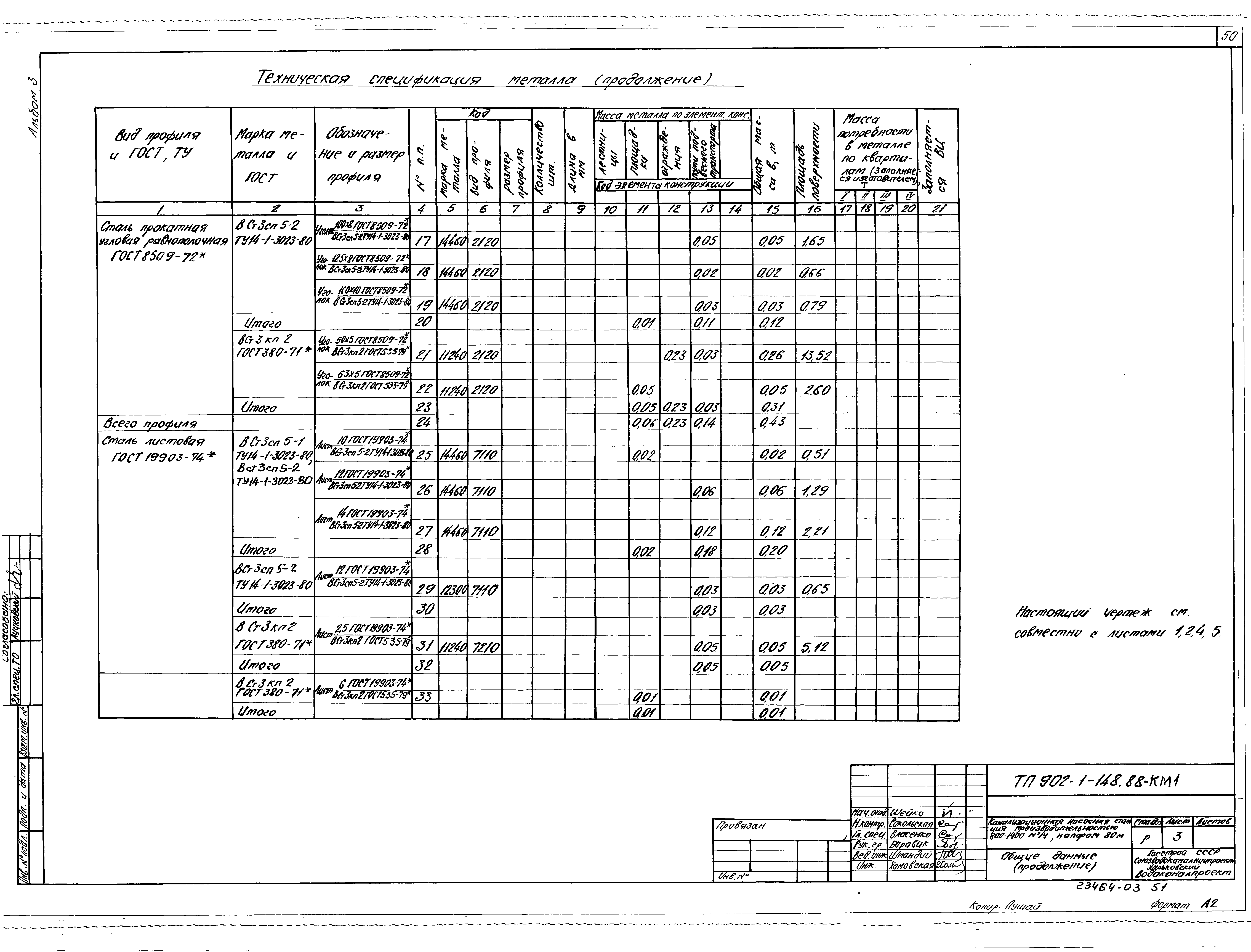 Типовой проект 902-1-150.1.88