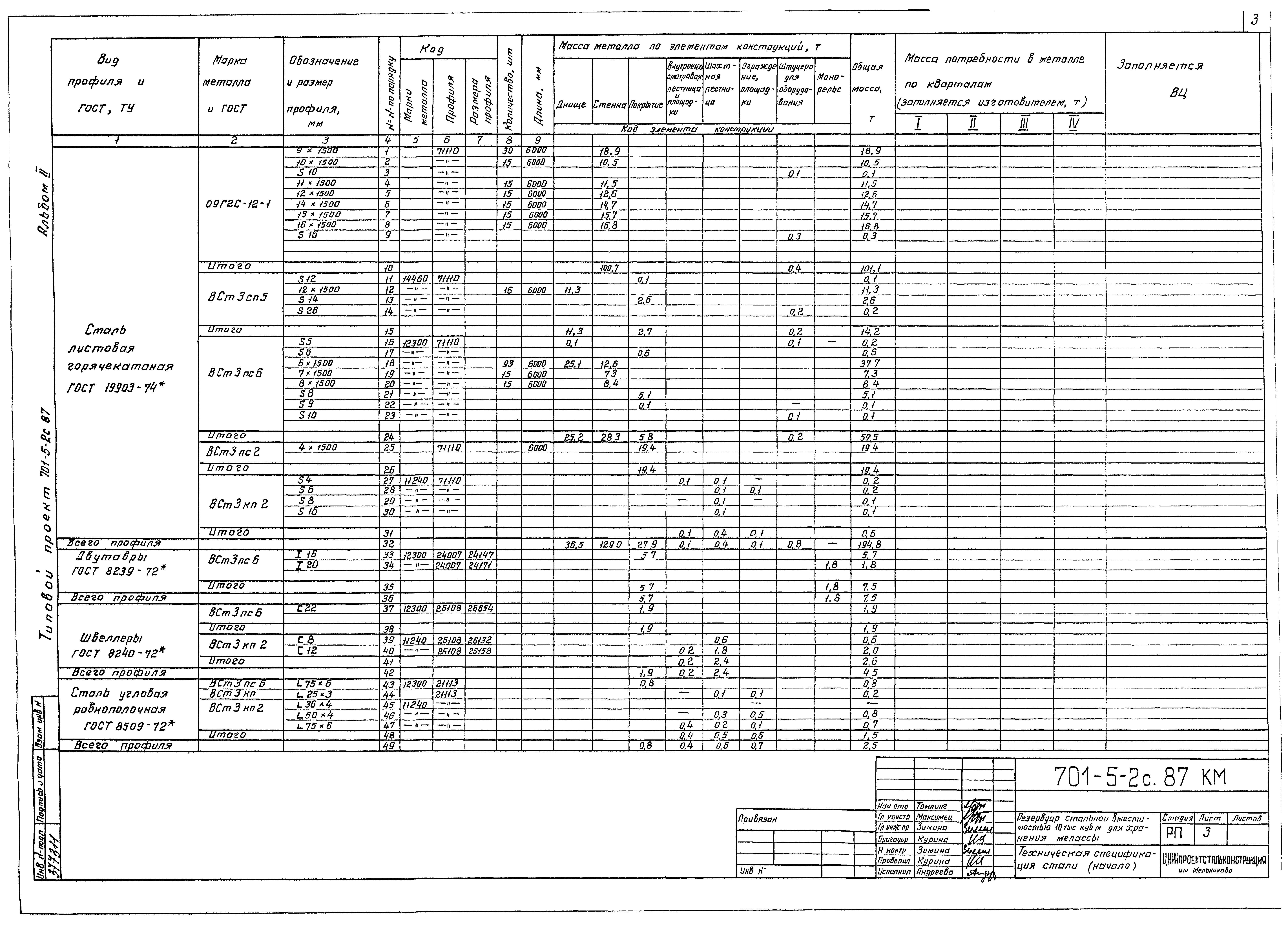 Типовой проект 701-5-2с.87