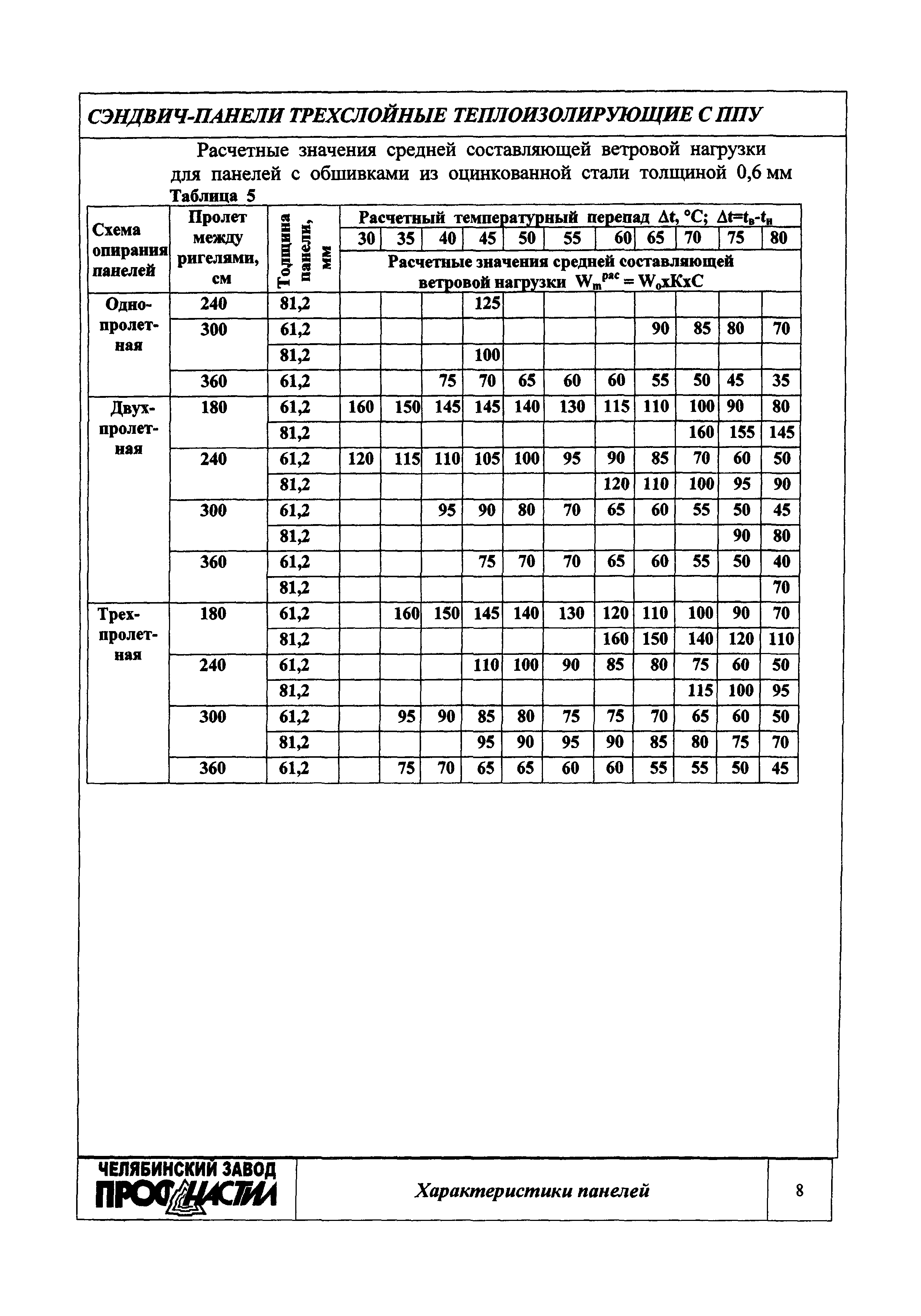 ТУ 67-18-165-93