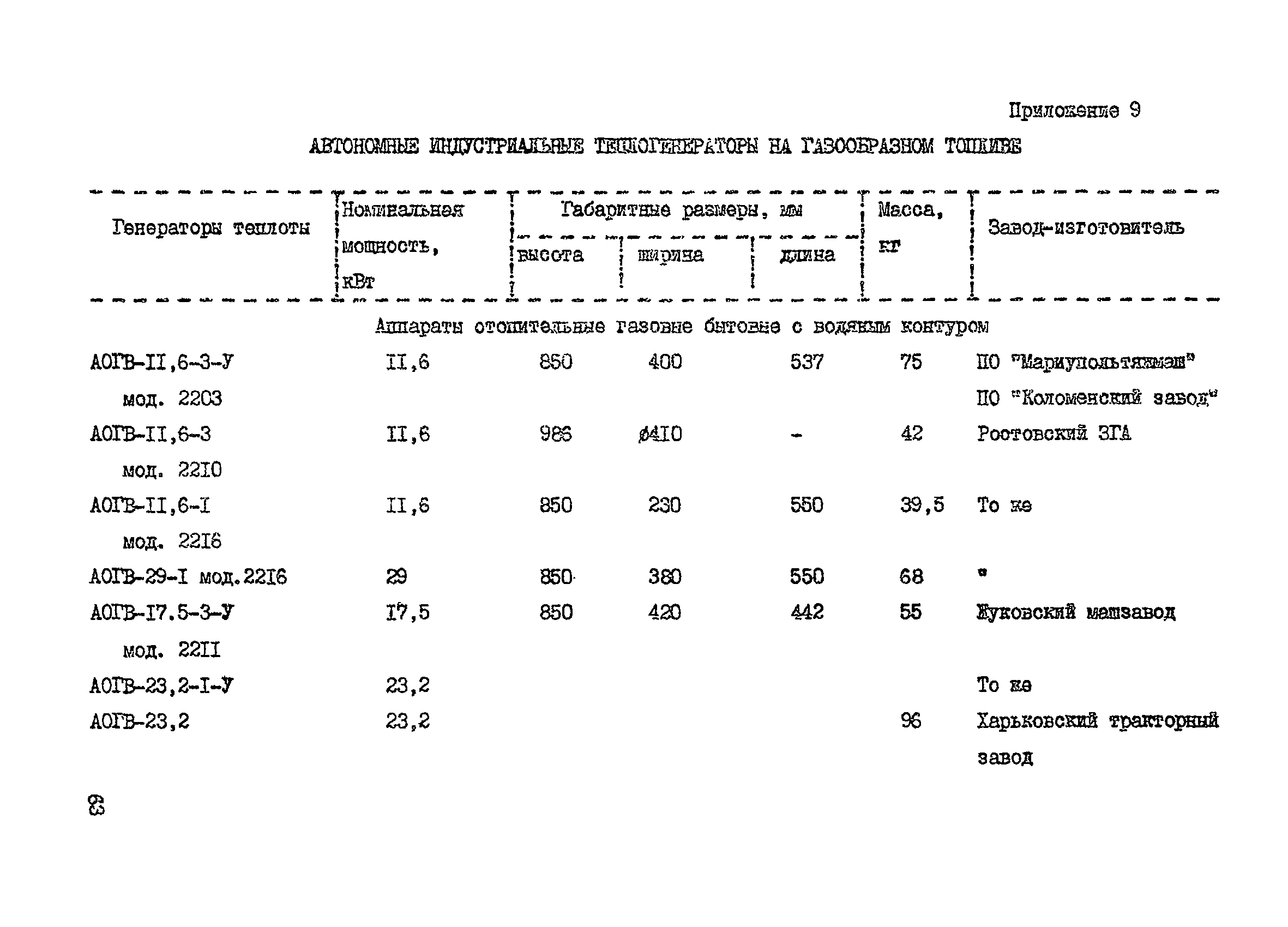 Пособие к СНиП 2.07.01-89