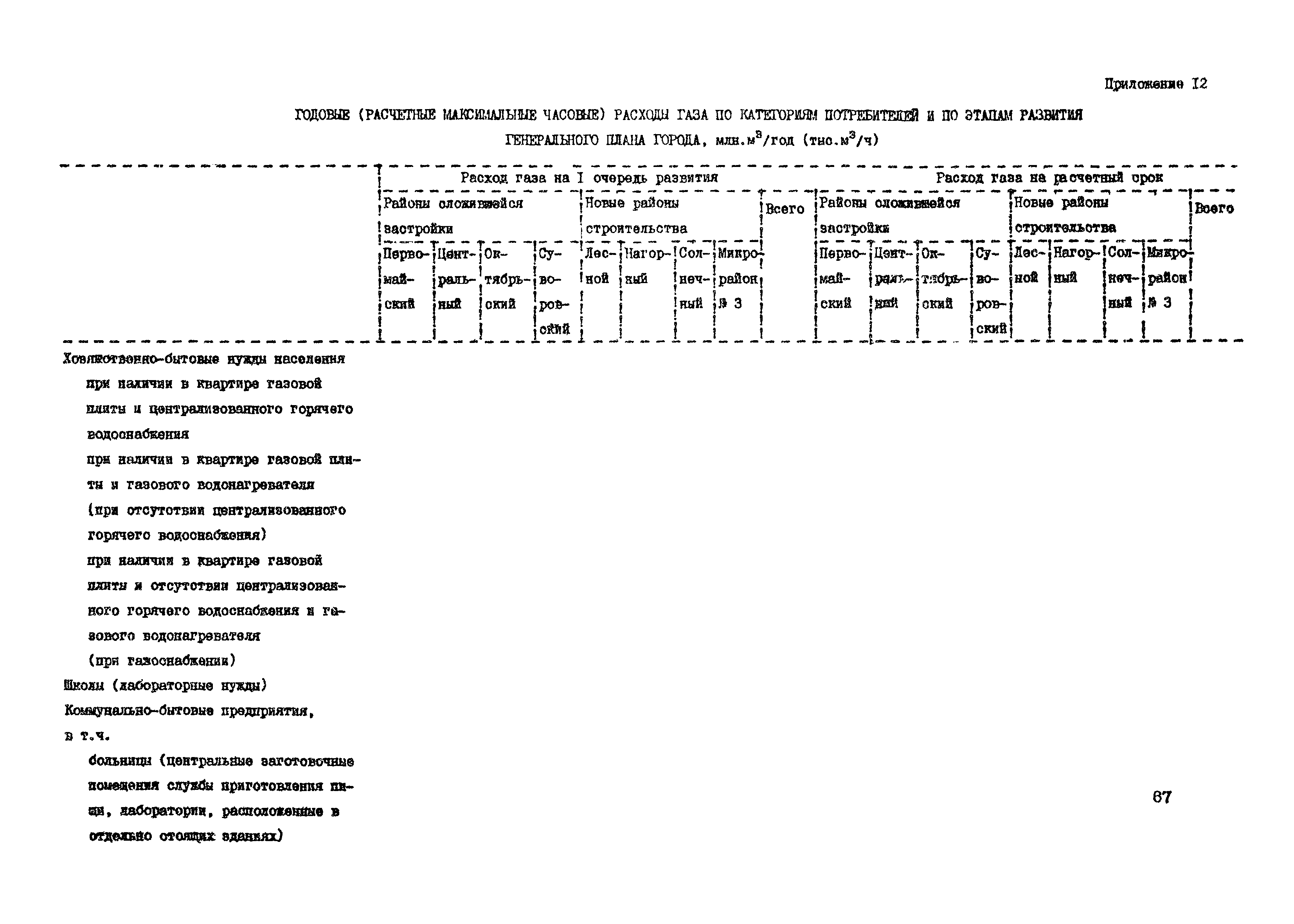 Пособие к СНиП 2.07.01-89