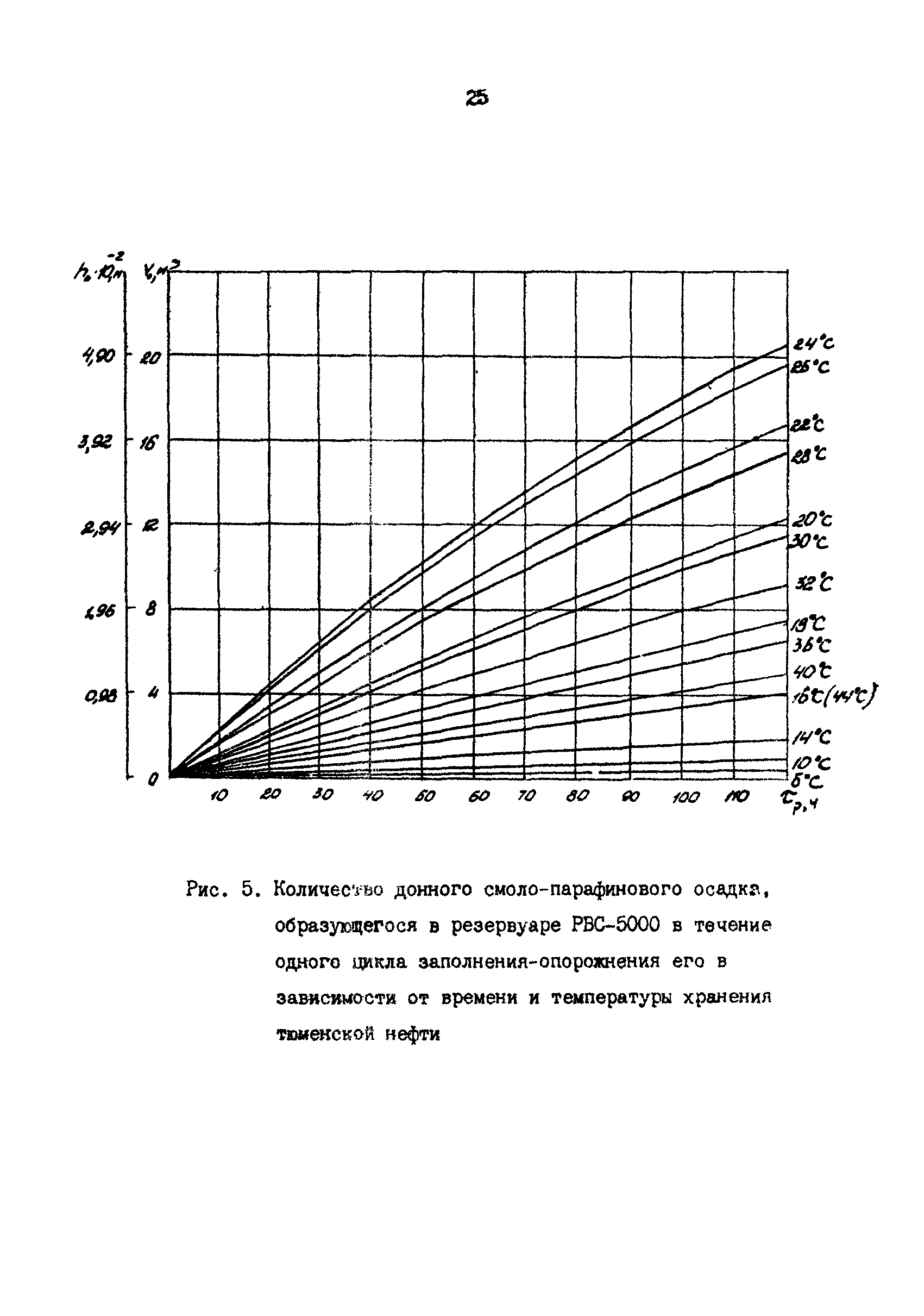 РД 39-30-1053-84