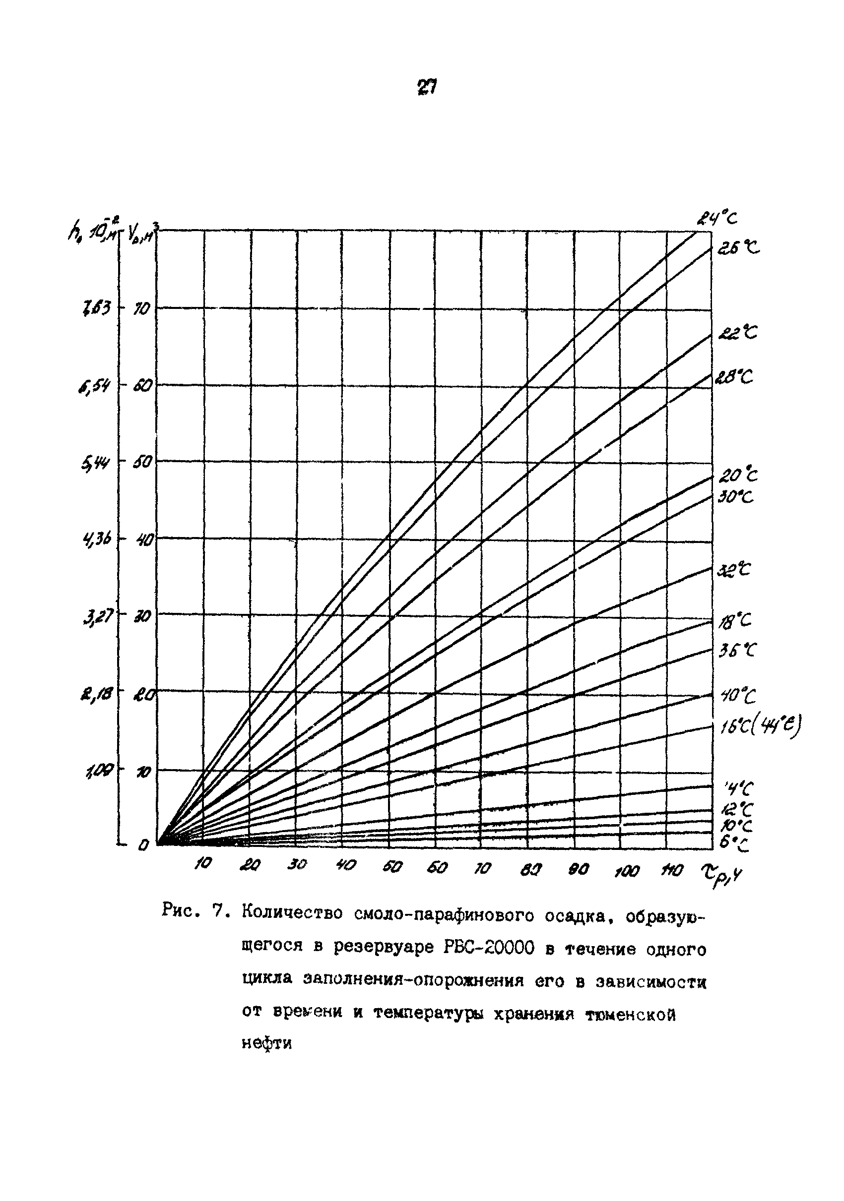 РД 39-30-1053-84