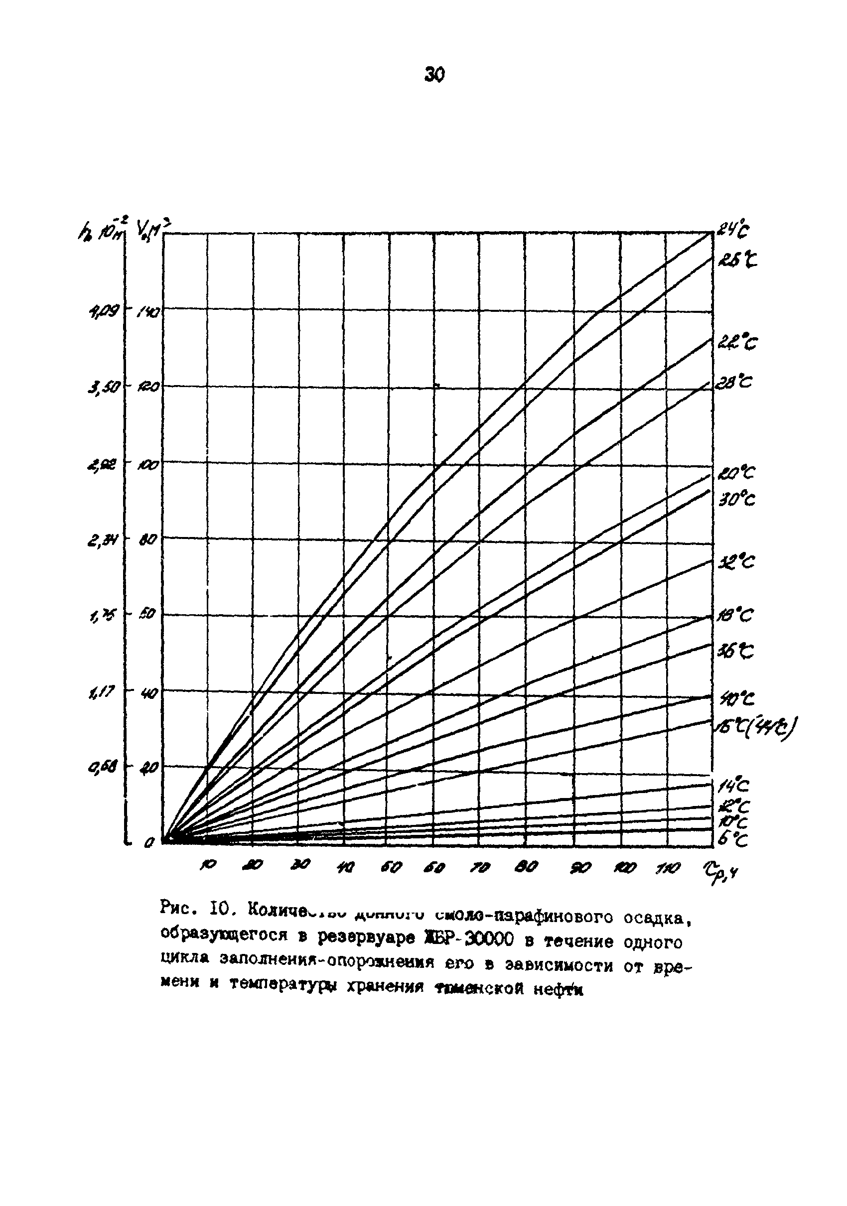 РД 39-30-1053-84