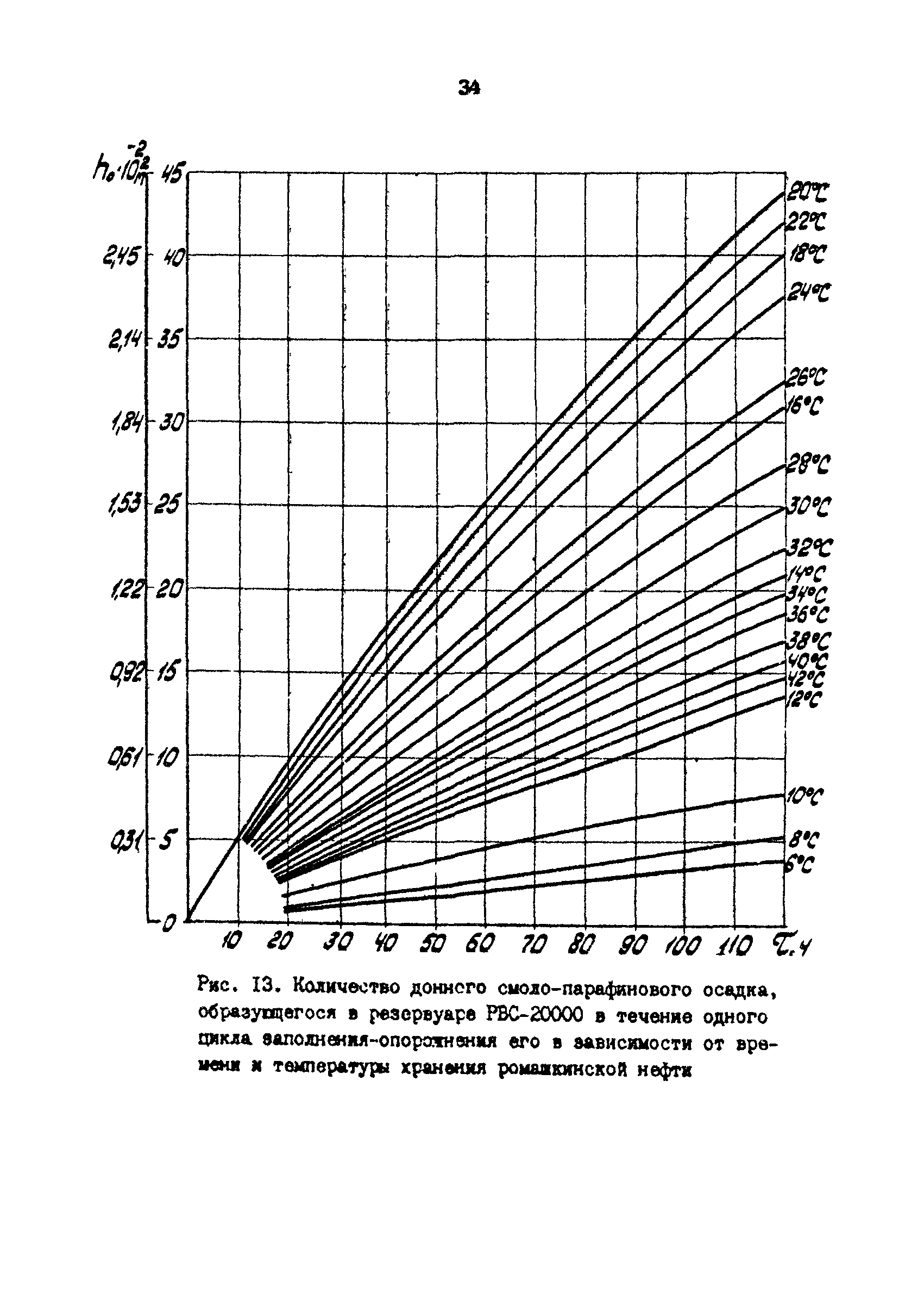 РД 39-30-1053-84