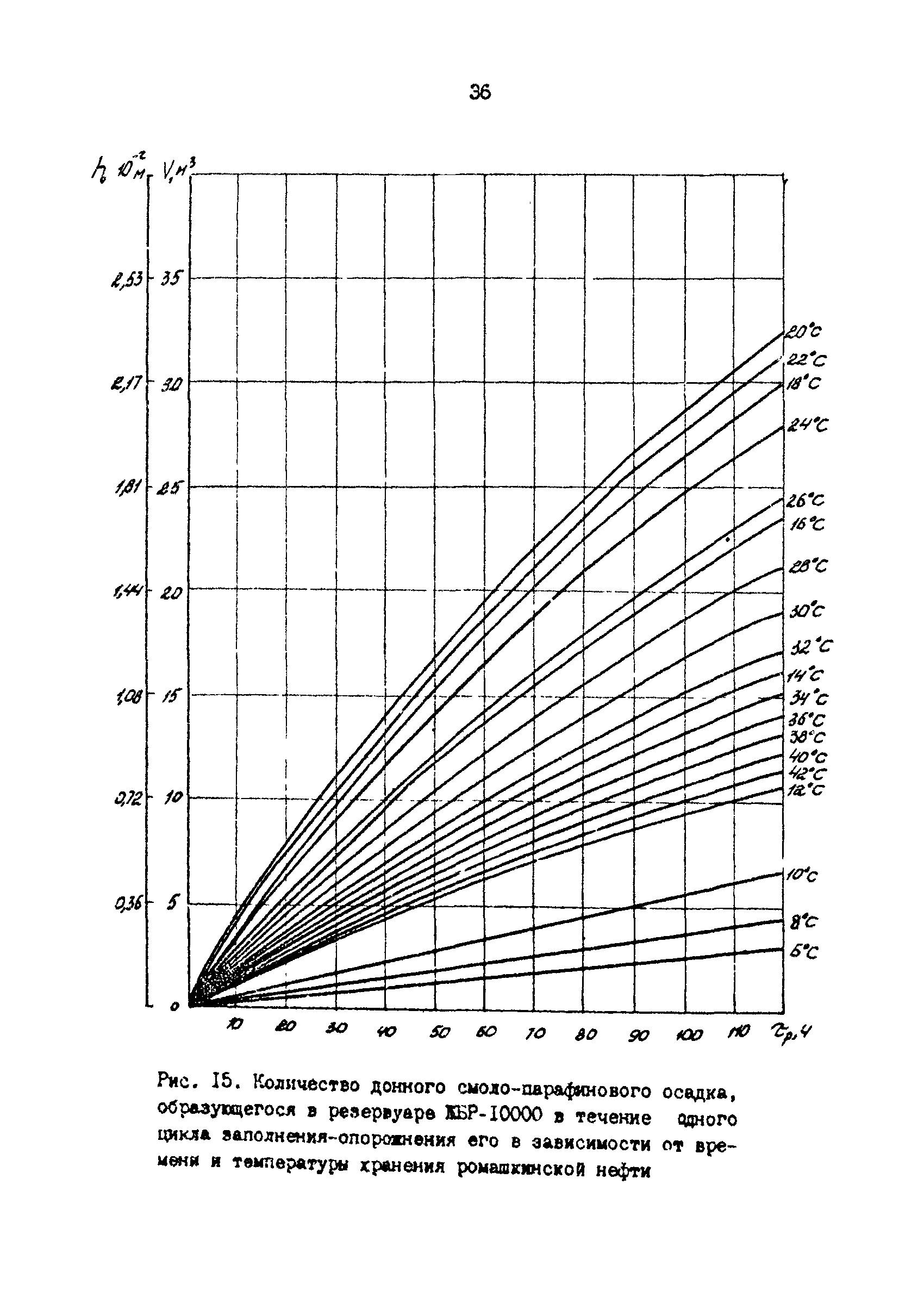 РД 39-30-1053-84