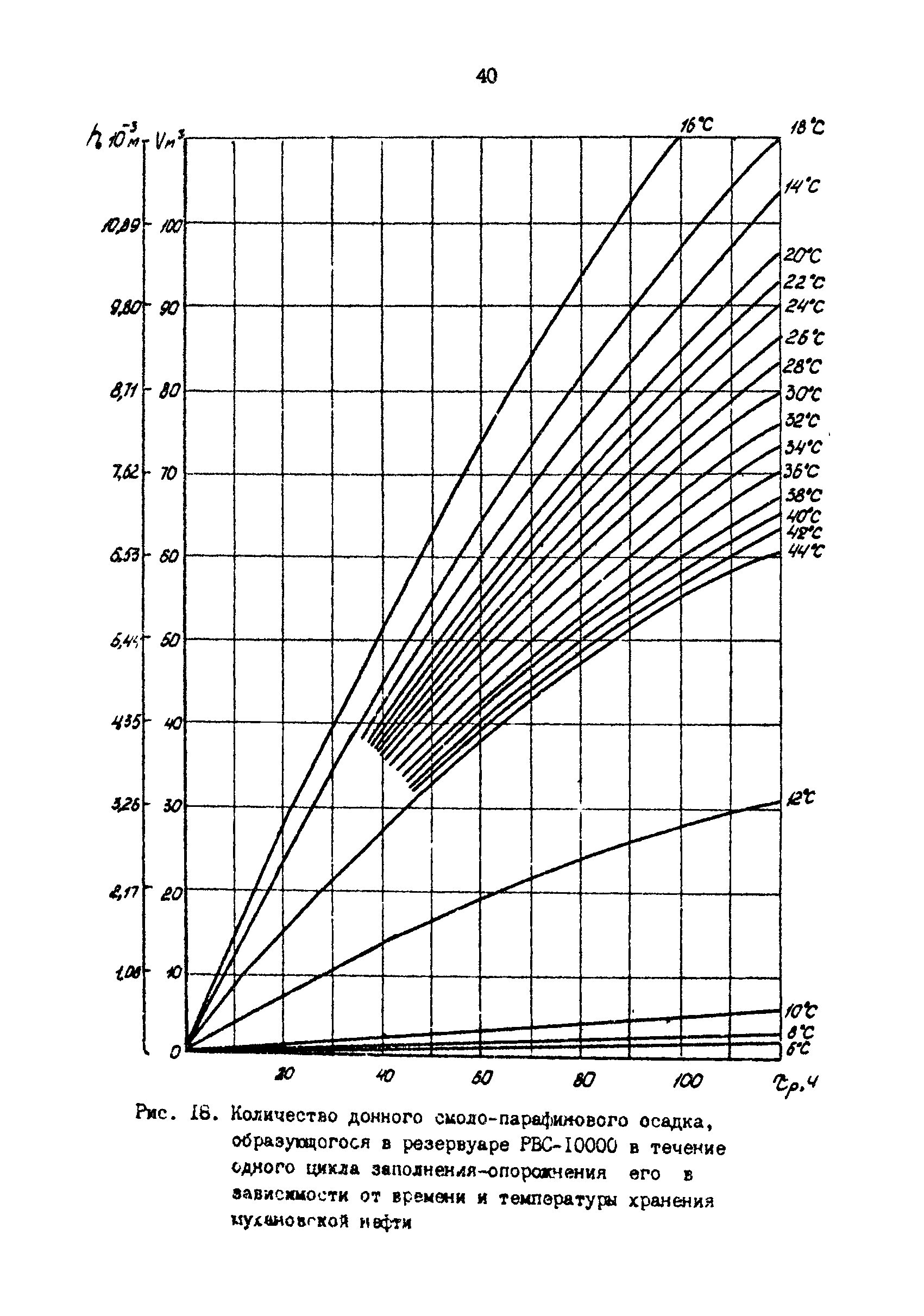 РД 39-30-1053-84