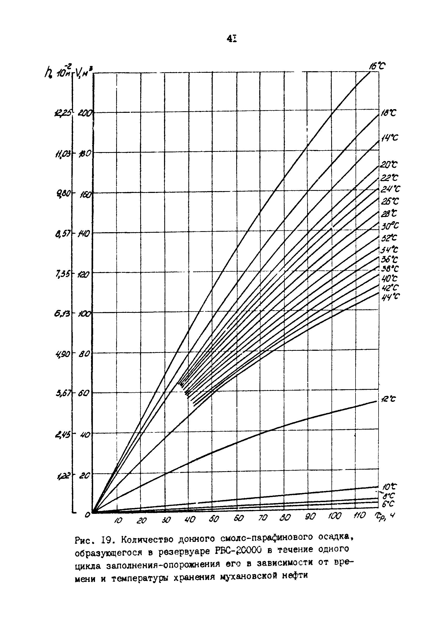 РД 39-30-1053-84