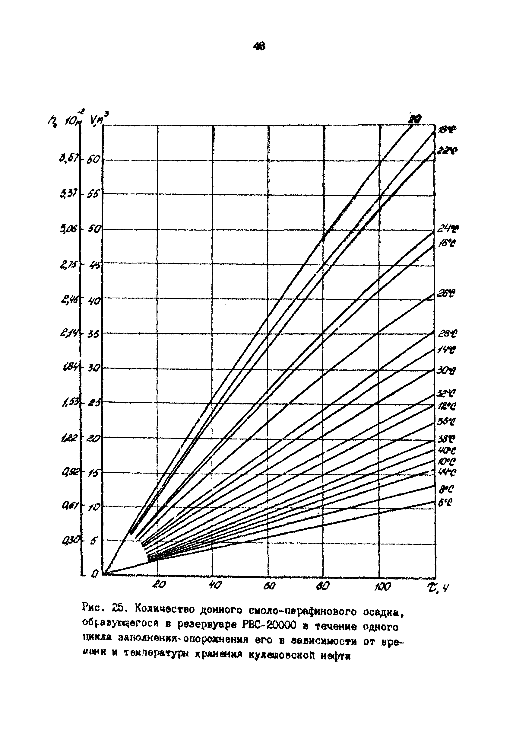 РД 39-30-1053-84