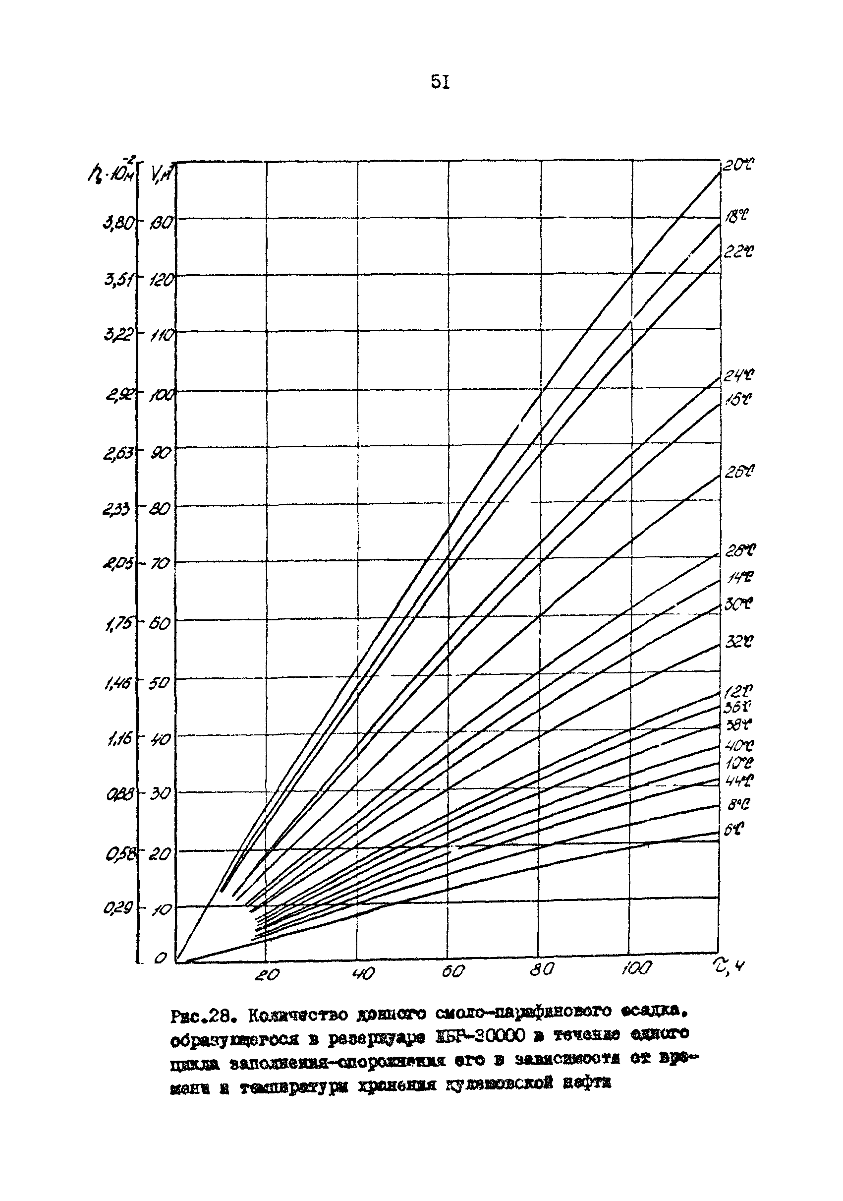 РД 39-30-1053-84