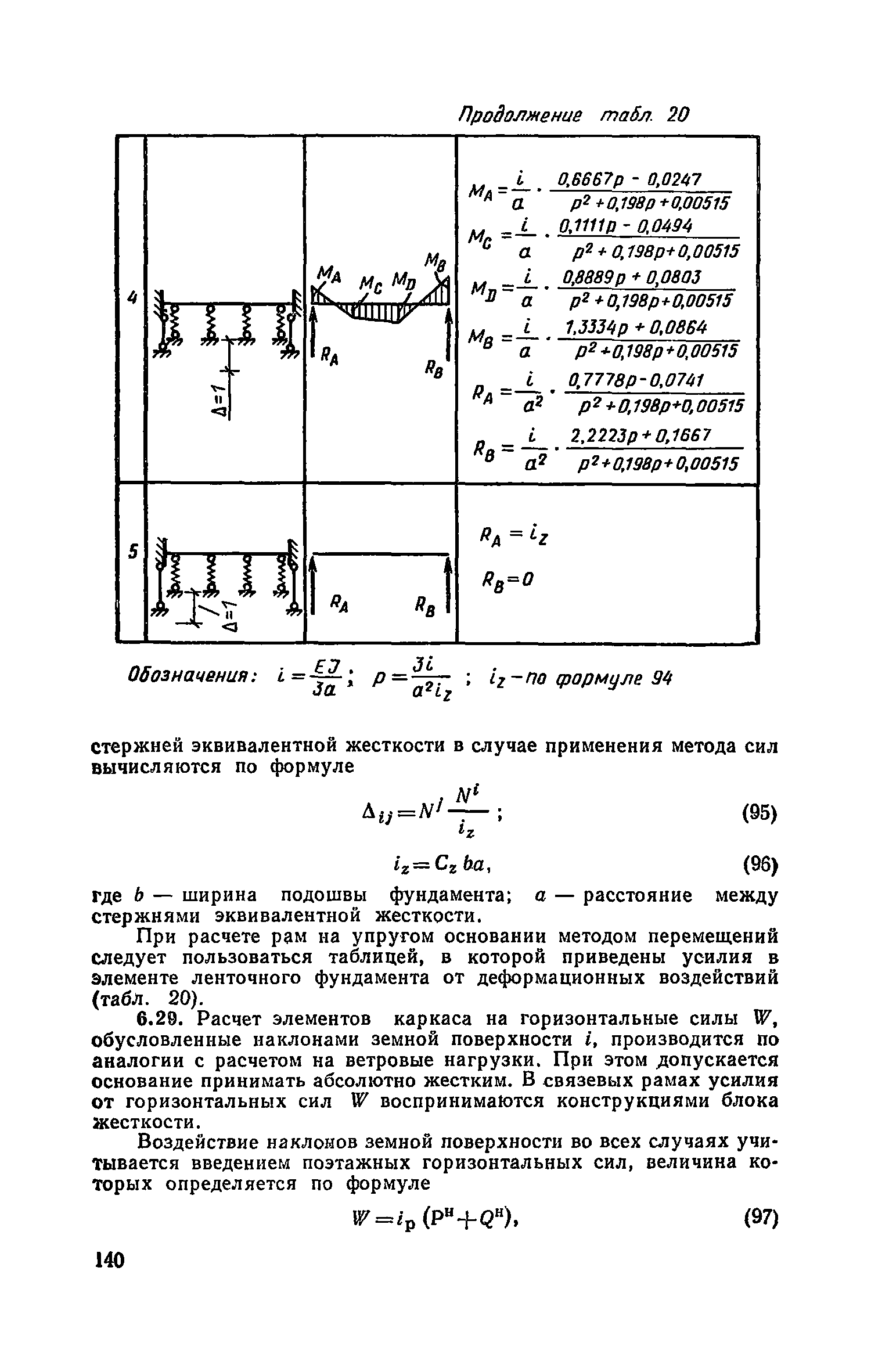 Часть II